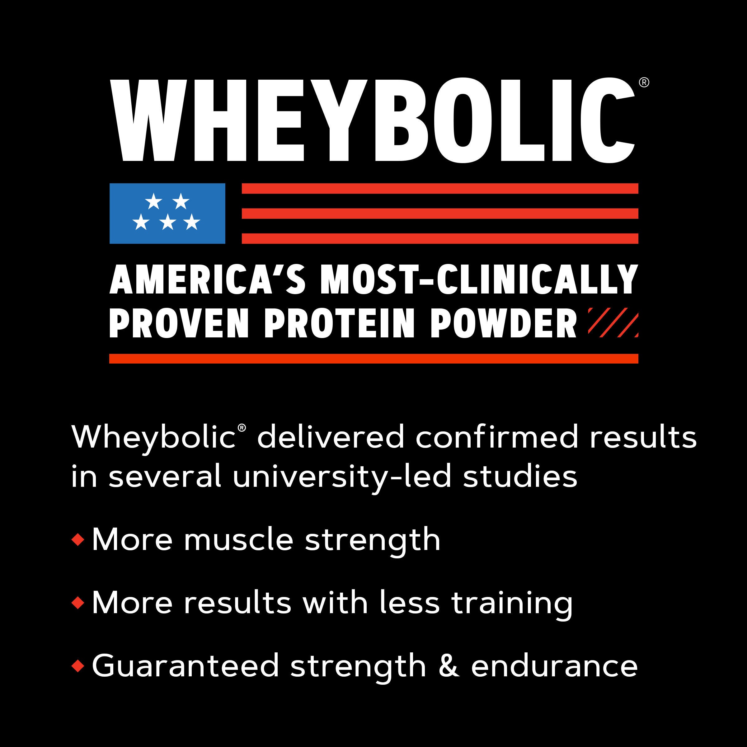 New Wheybolic - Chocolate Fudge (13 Servings) Chocolate Fudge | GNC
