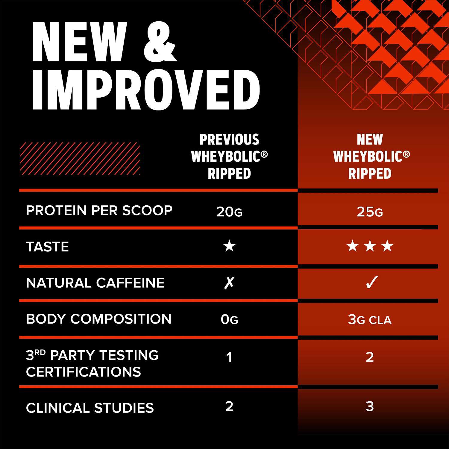 Wheybolic&reg; Ripped - Cookies & Cream (13 Servings)