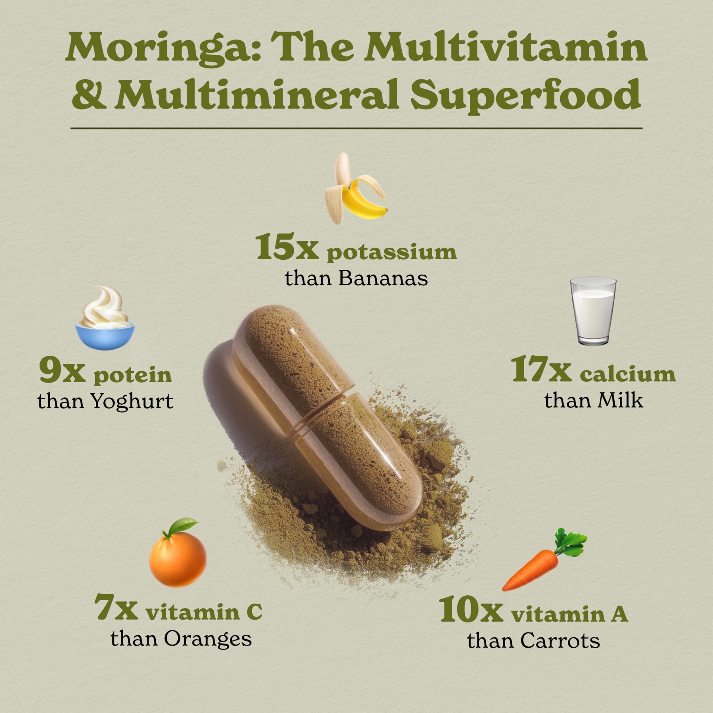 Nourish Moringa 18000mg - 120 Capsules (60 Servings)