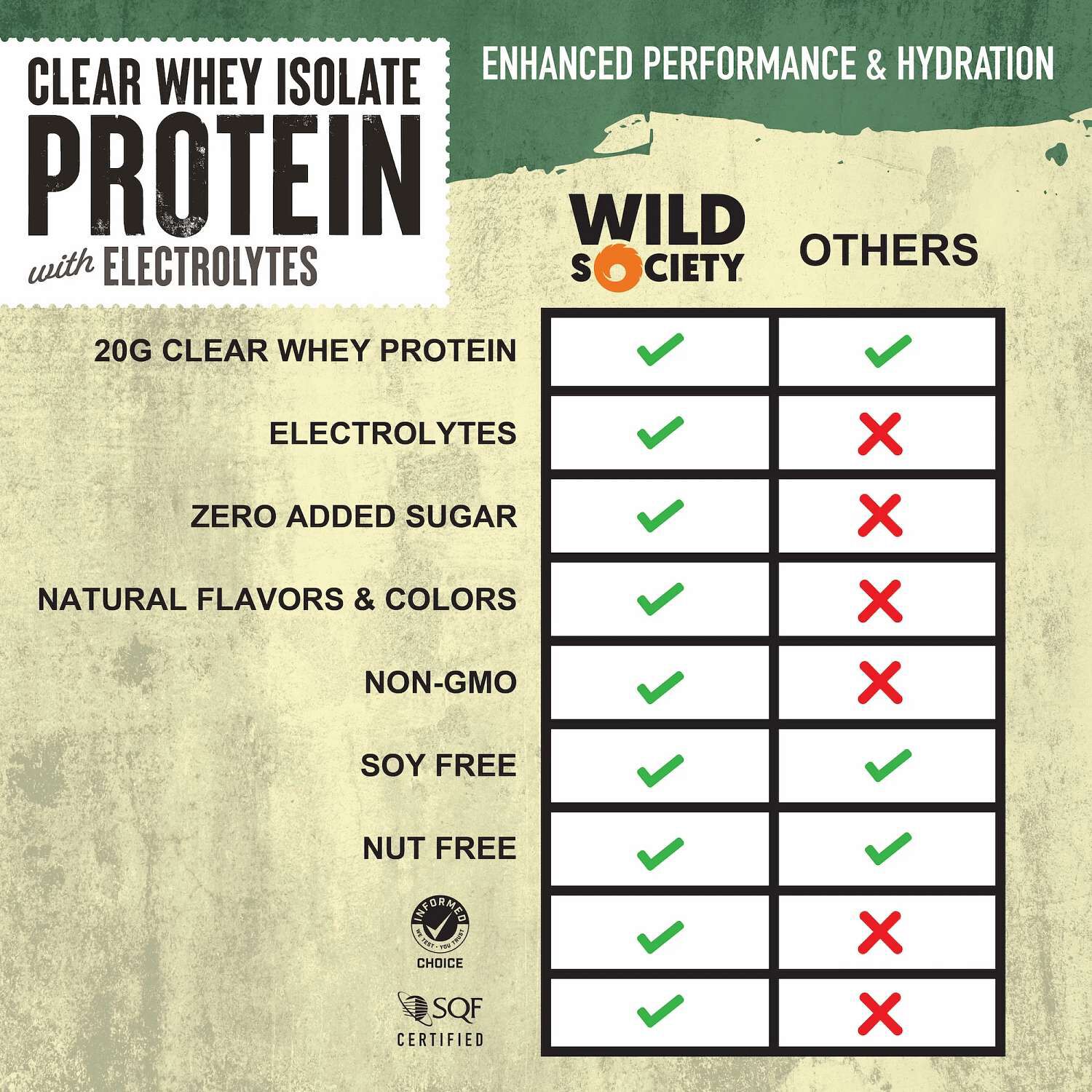 Clear Whey Isolate Protein with Electrolytes - Strawberry Coconut (16 Servings)