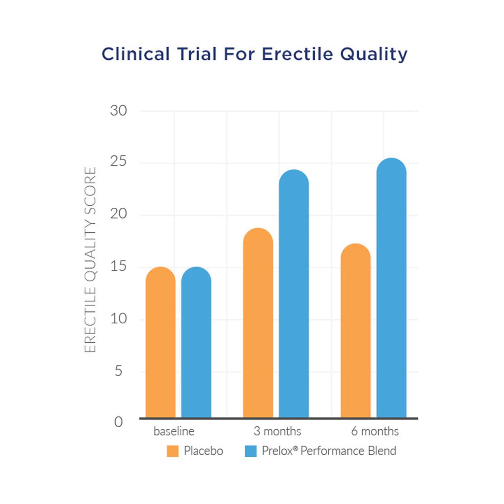 Prelox&reg; Men's Multi&trade; - 90 Tablets (30 Servings)  | GNC