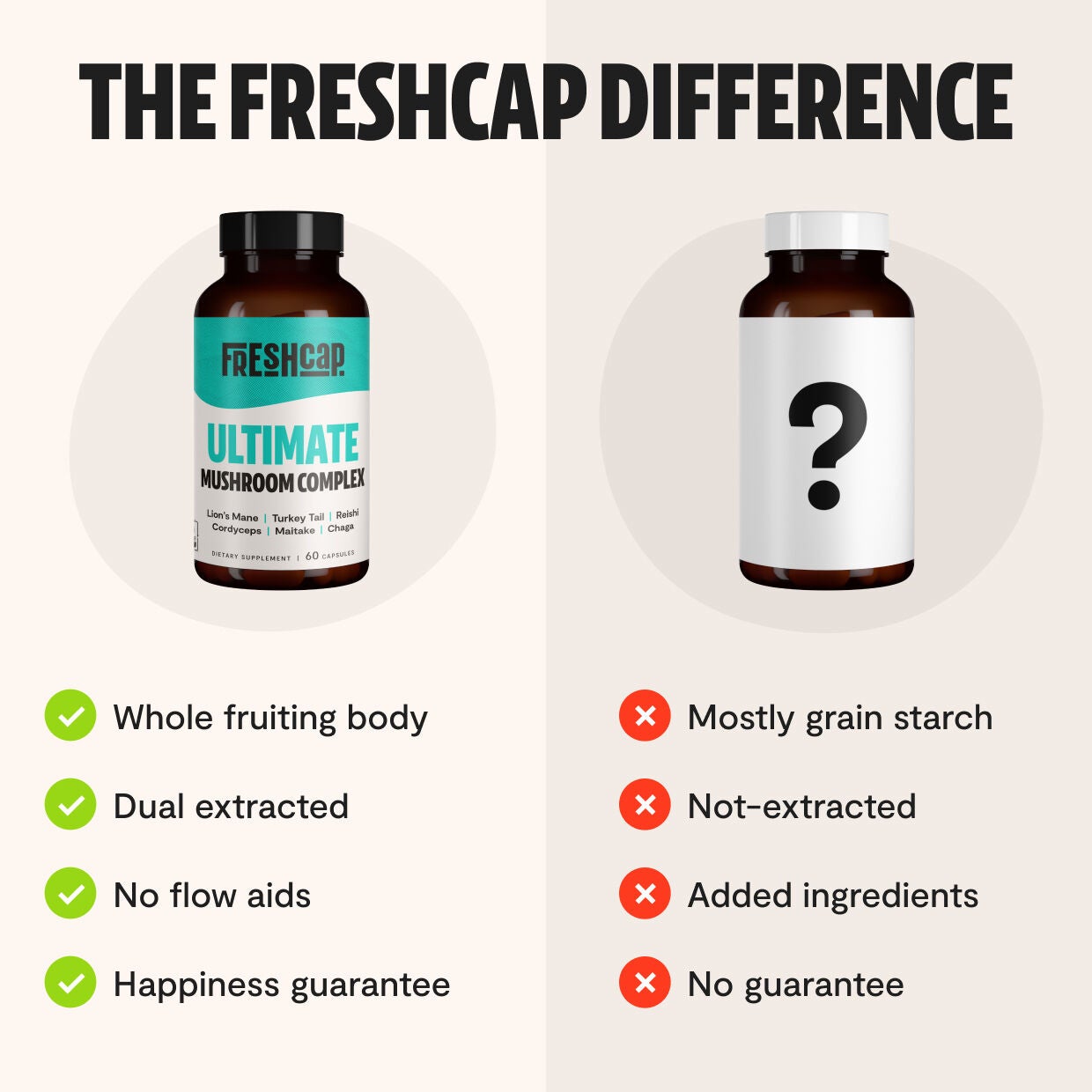 FreshCap Ultimate Mushroom Complex Ayurveda Lions Mane Reishi Cordyceps Chaga Turkey Tail Maitake Immune Support Nootropic Brain