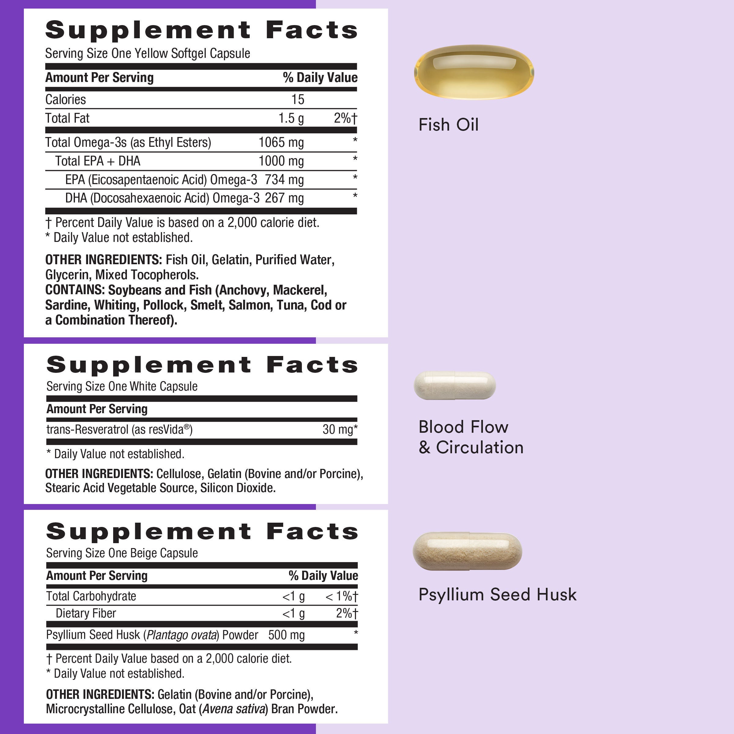 Whole Body Vitapak Program 7-in-1 Daily Nutrition V2 (1 Month Supply)  | GNC