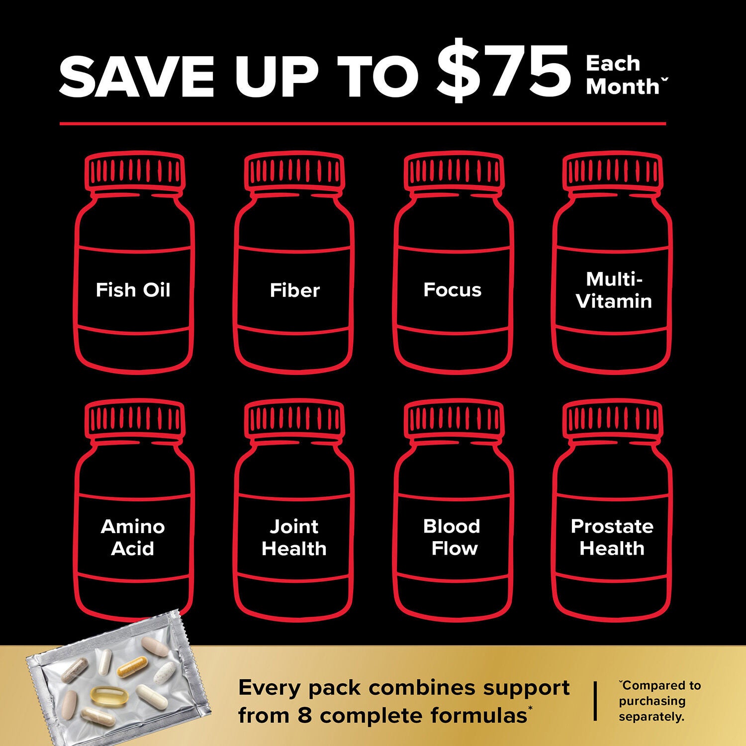 Whole Body Vitapak&reg; Program (1 Month Supply)  | GNC