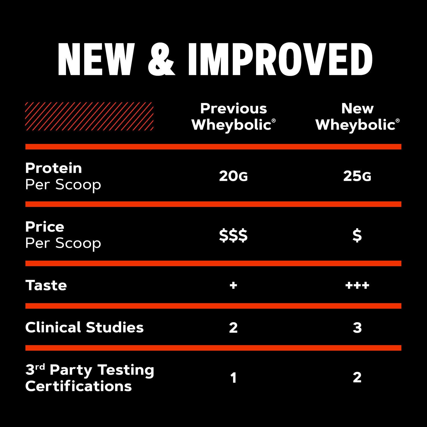 New Wheybolic - Strawberries & Cream (52 Servings)