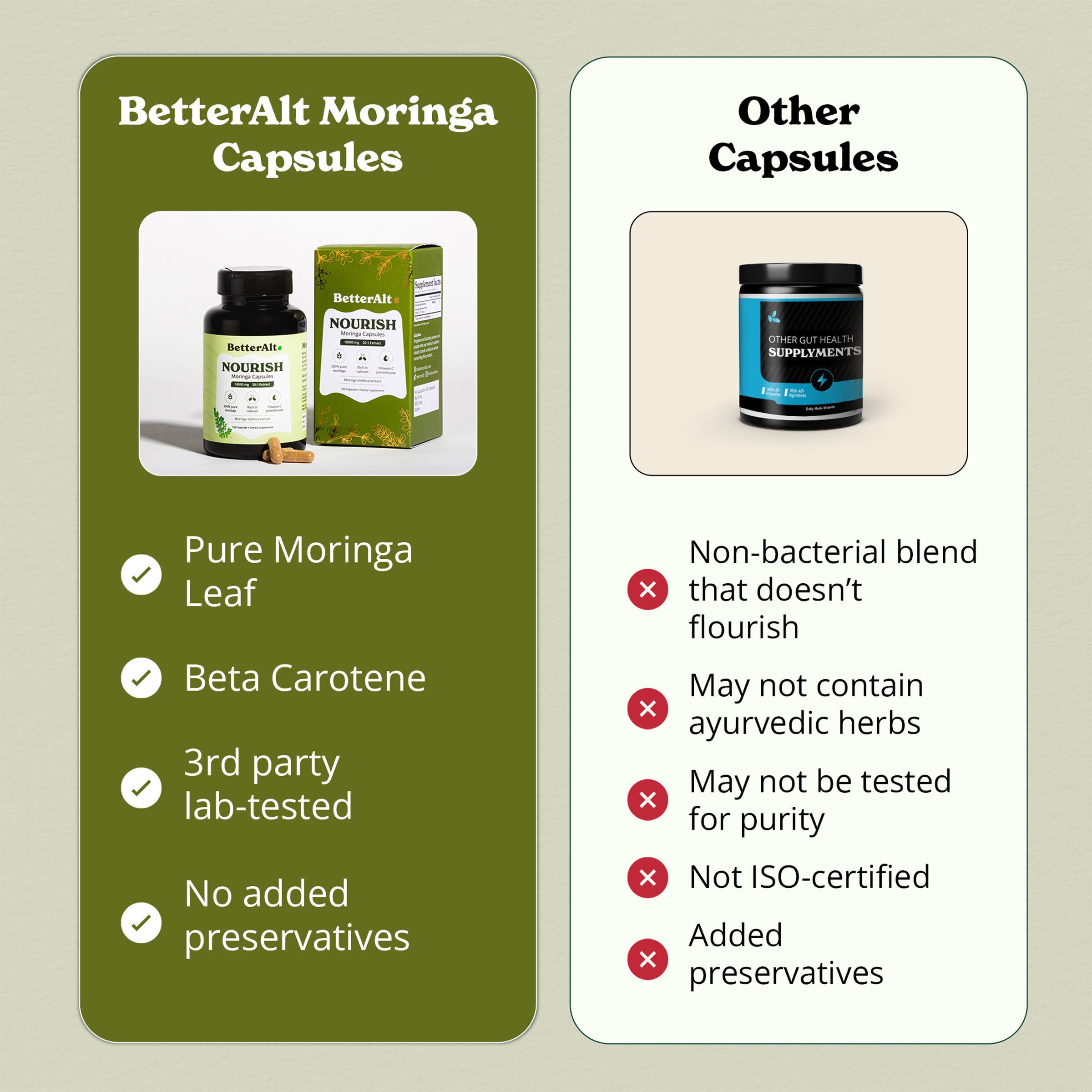 Nourish Moringa 18000mg - 120 Capsules (60 Servings)
