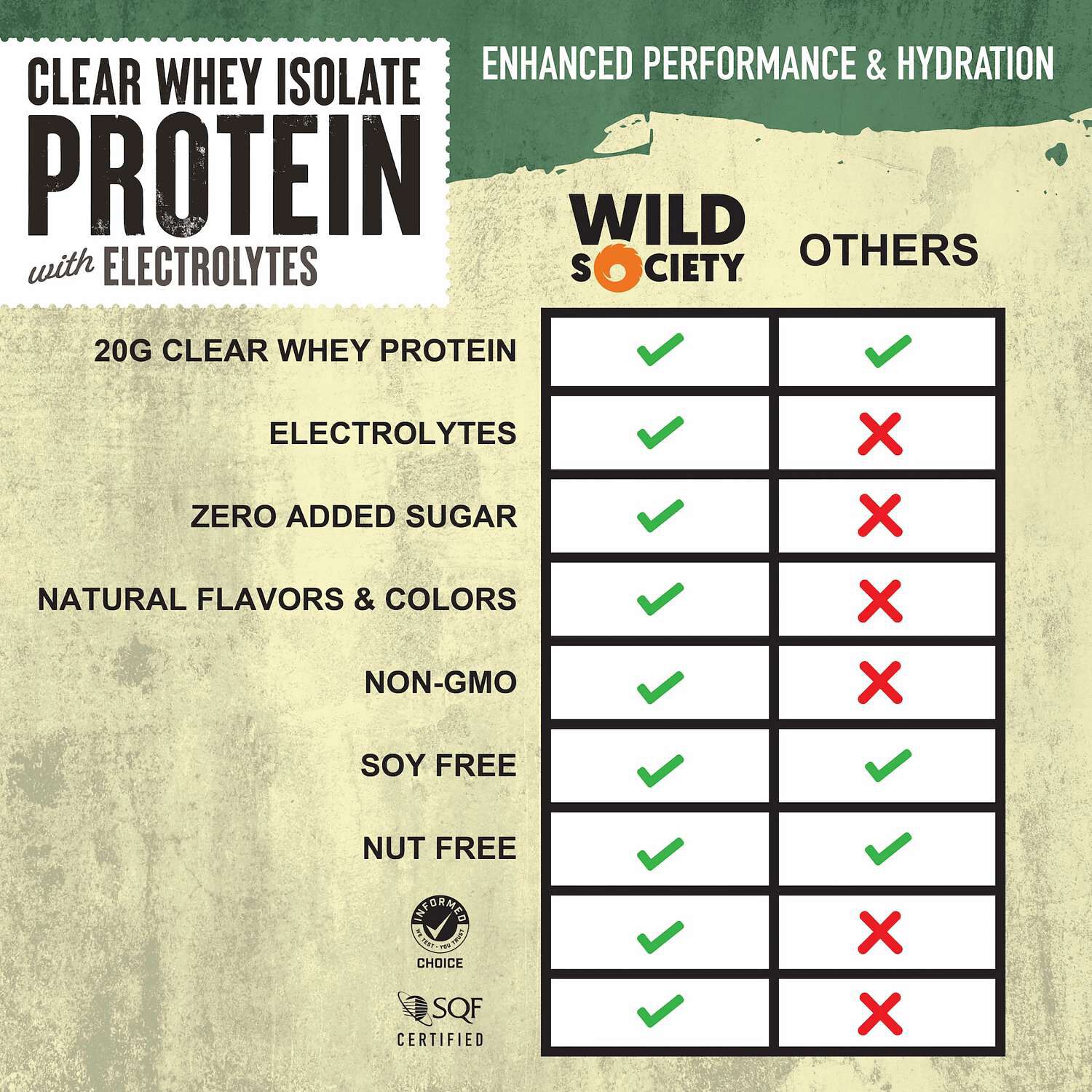 Clear Whey Isolate Protein with Electrolytes - Watermelon Lime (16 Servings)