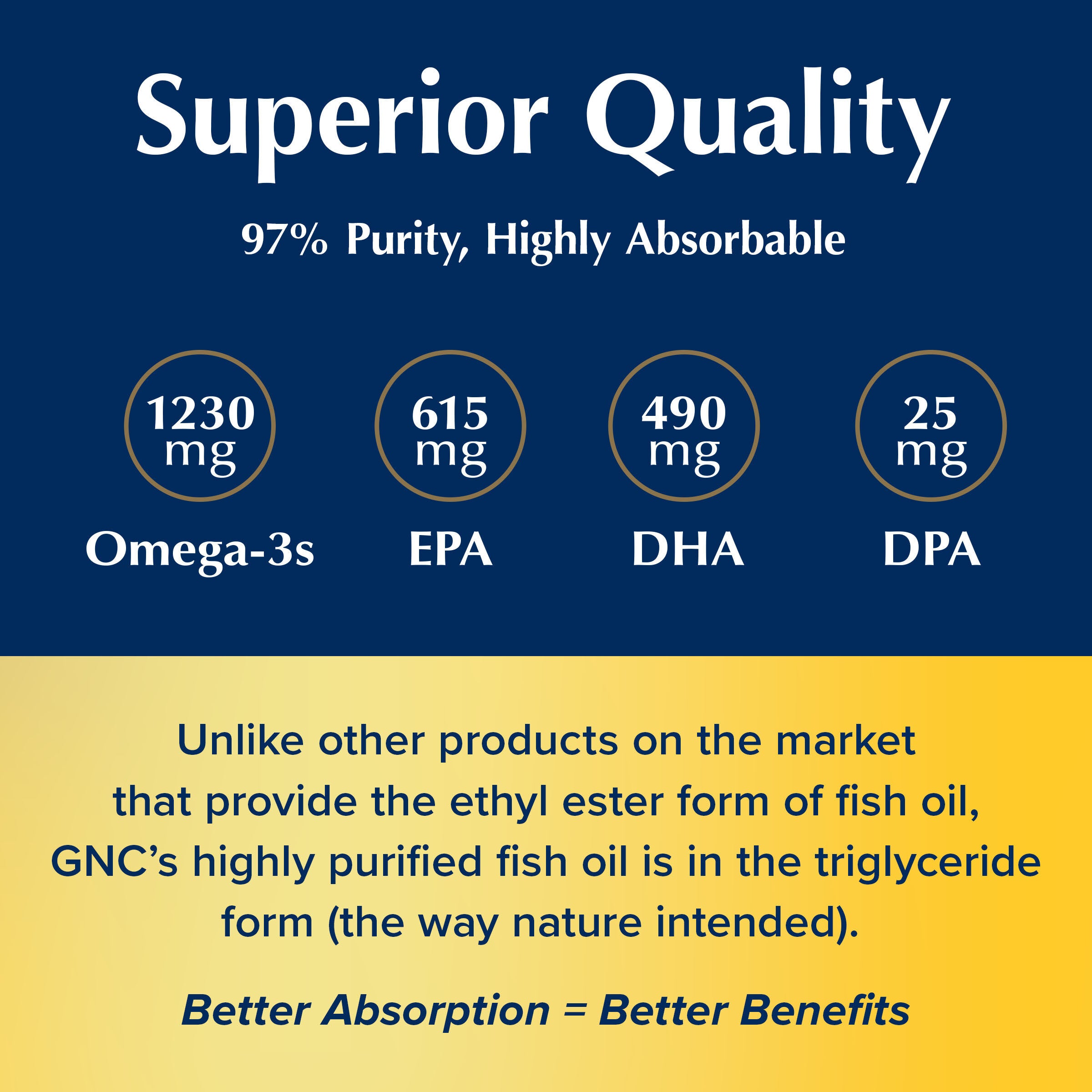 97% High Purity Fish Oil Omega-3 - 60 Mini Softgels (30 Servings)  | GNC