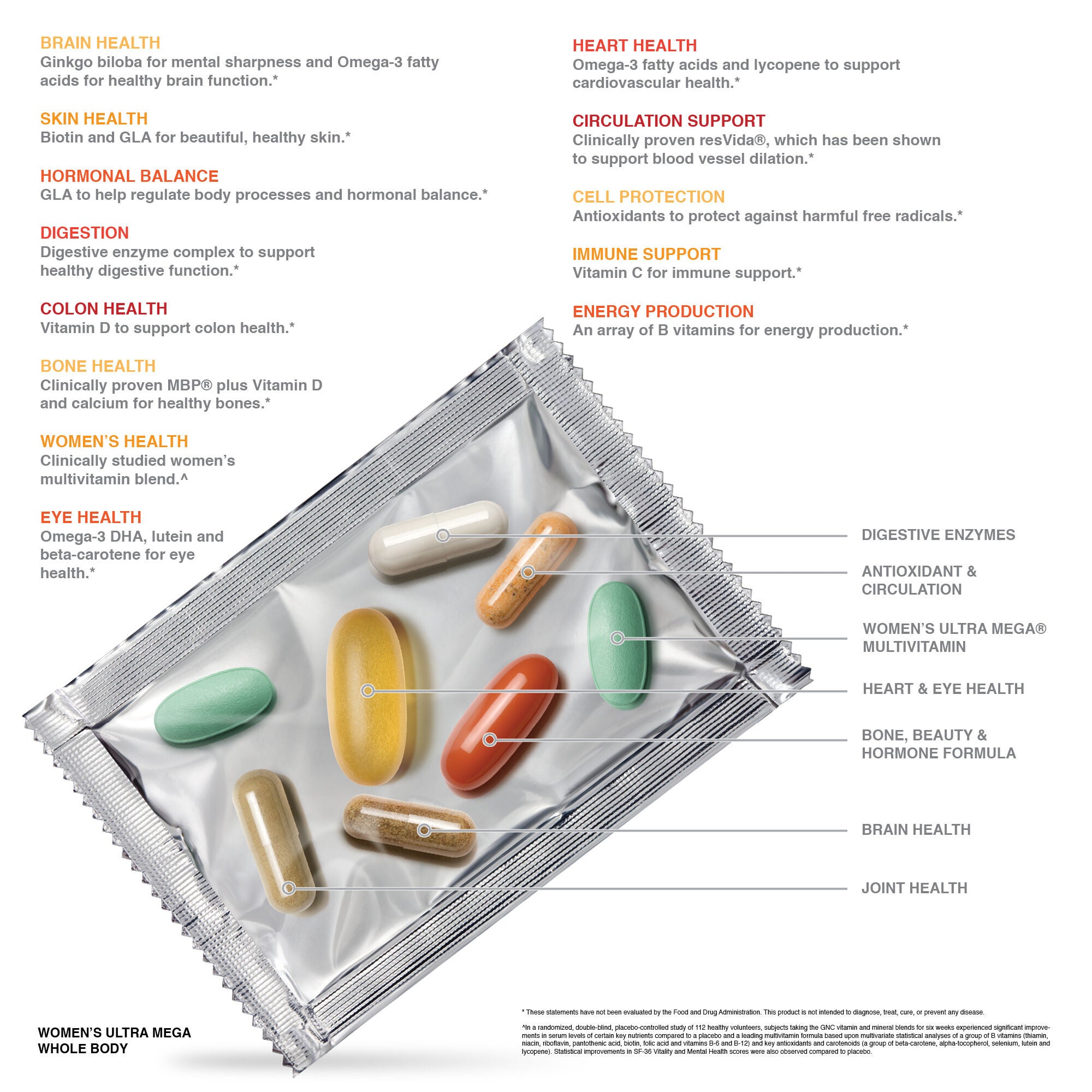 GNC Womens Ultra Mega Whole Body Vitapak Program 30 Packs 48107159313