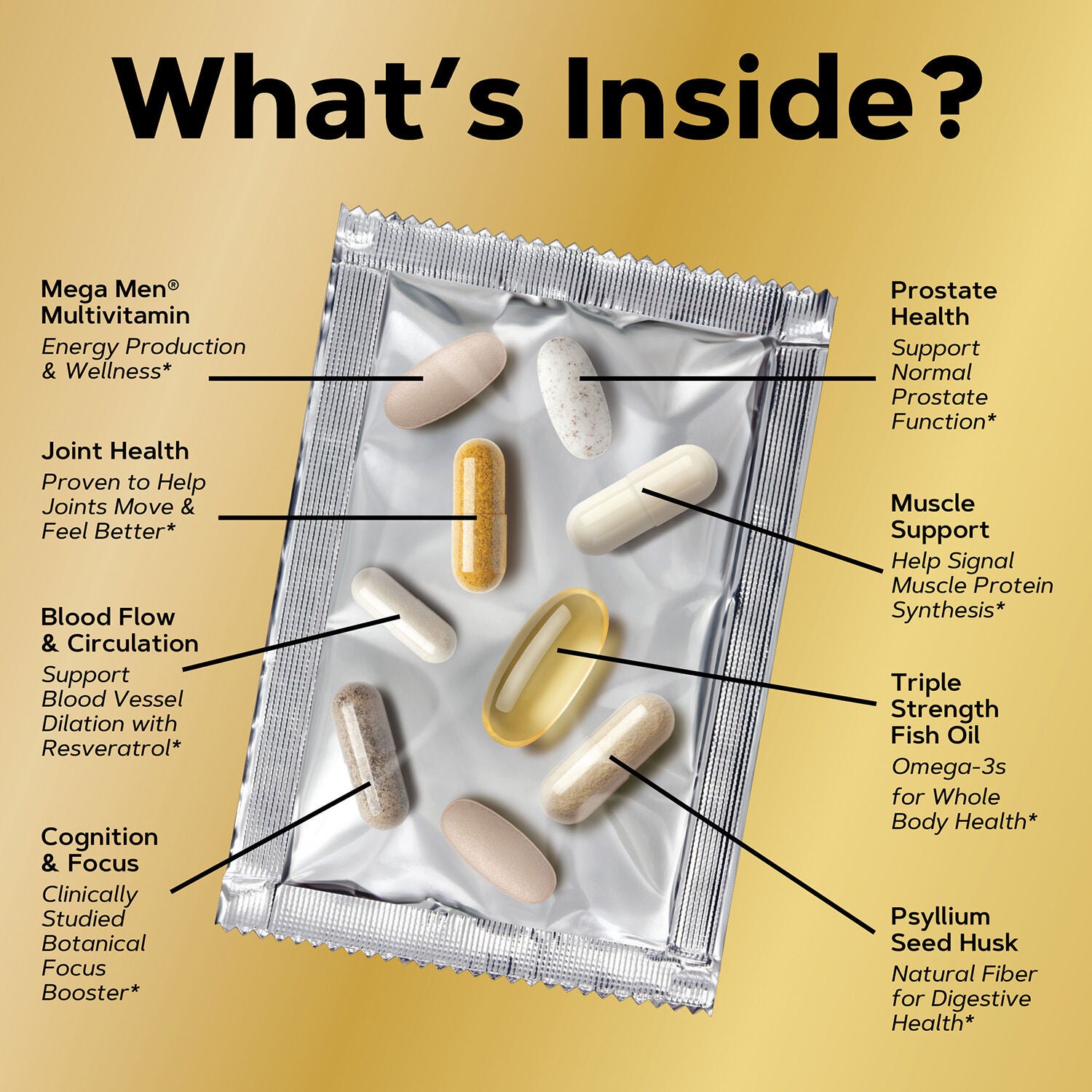 Whole Body Vitapak&reg; Program (1 Month Supply)  | GNC