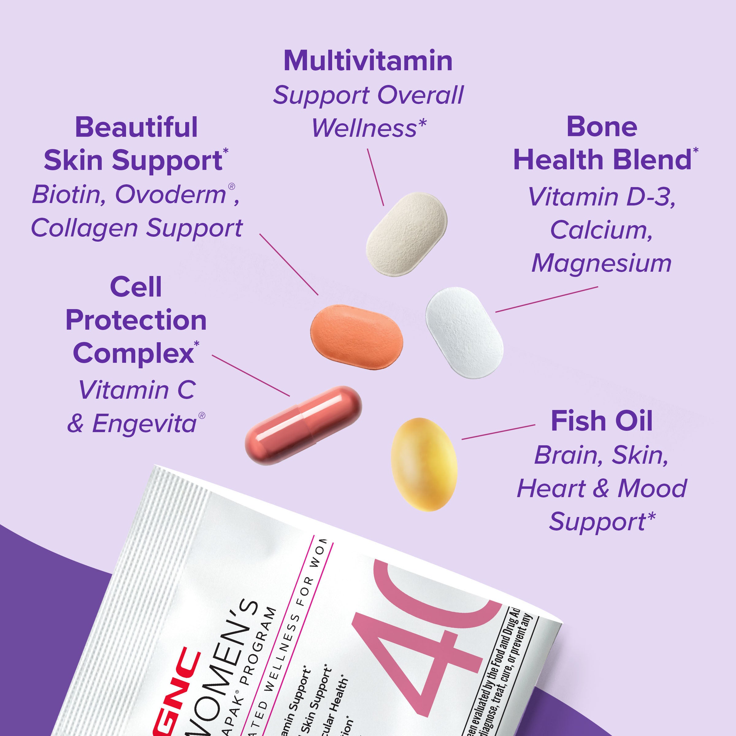 TikTok 40+ Vitapak&reg; Program (1 Month Supply)  | GNC