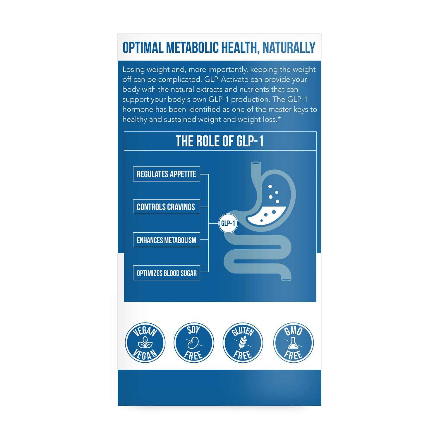 GLP-Activate Natural GLP-1 Support - 90 Capsules (90 Servings)