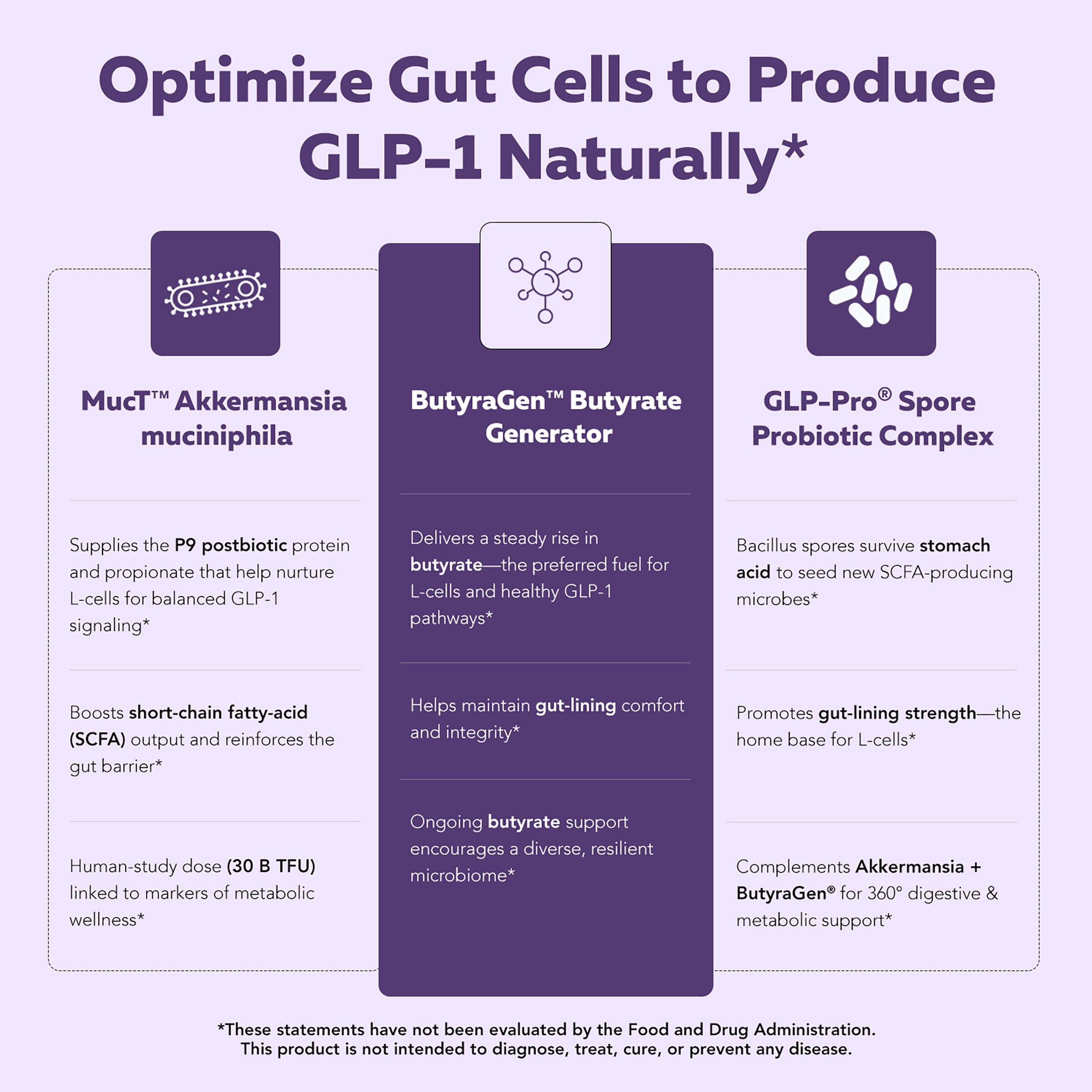 Triquetra Therapeutics GLP Pro