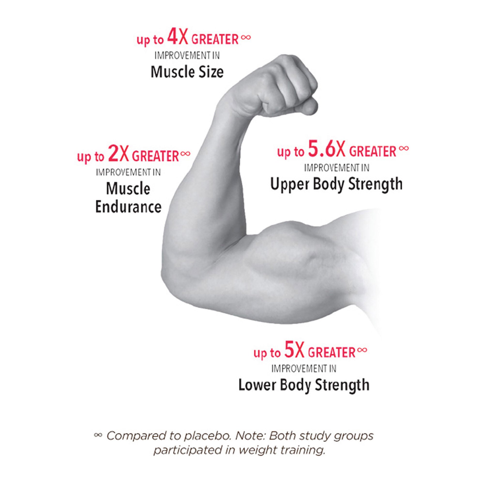 Muscle Accelerator (30 Servings)  | GNC