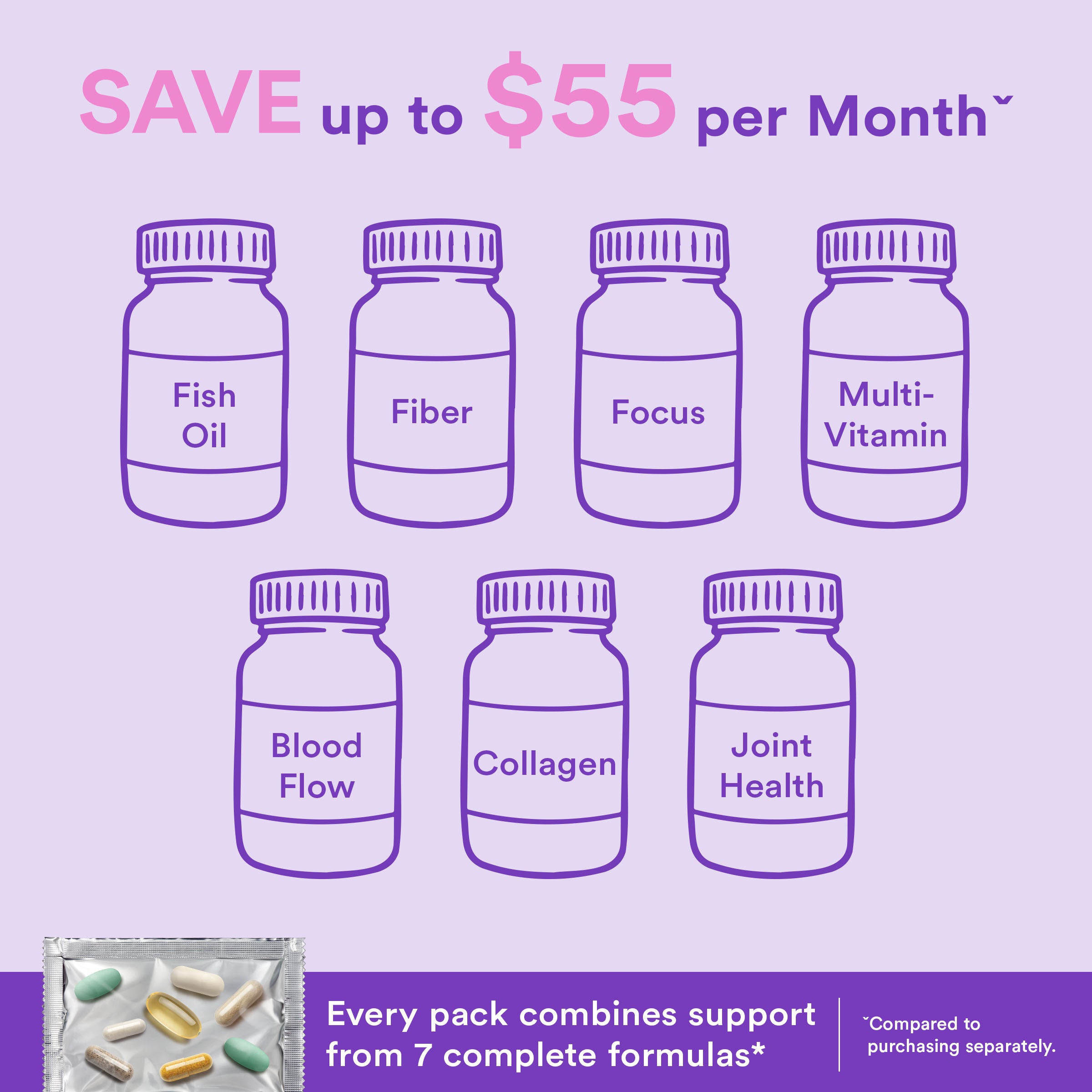 Whole Body Vitapak Program 7-in-1 Daily Nutrition V2 (1 Month Supply)  | GNC