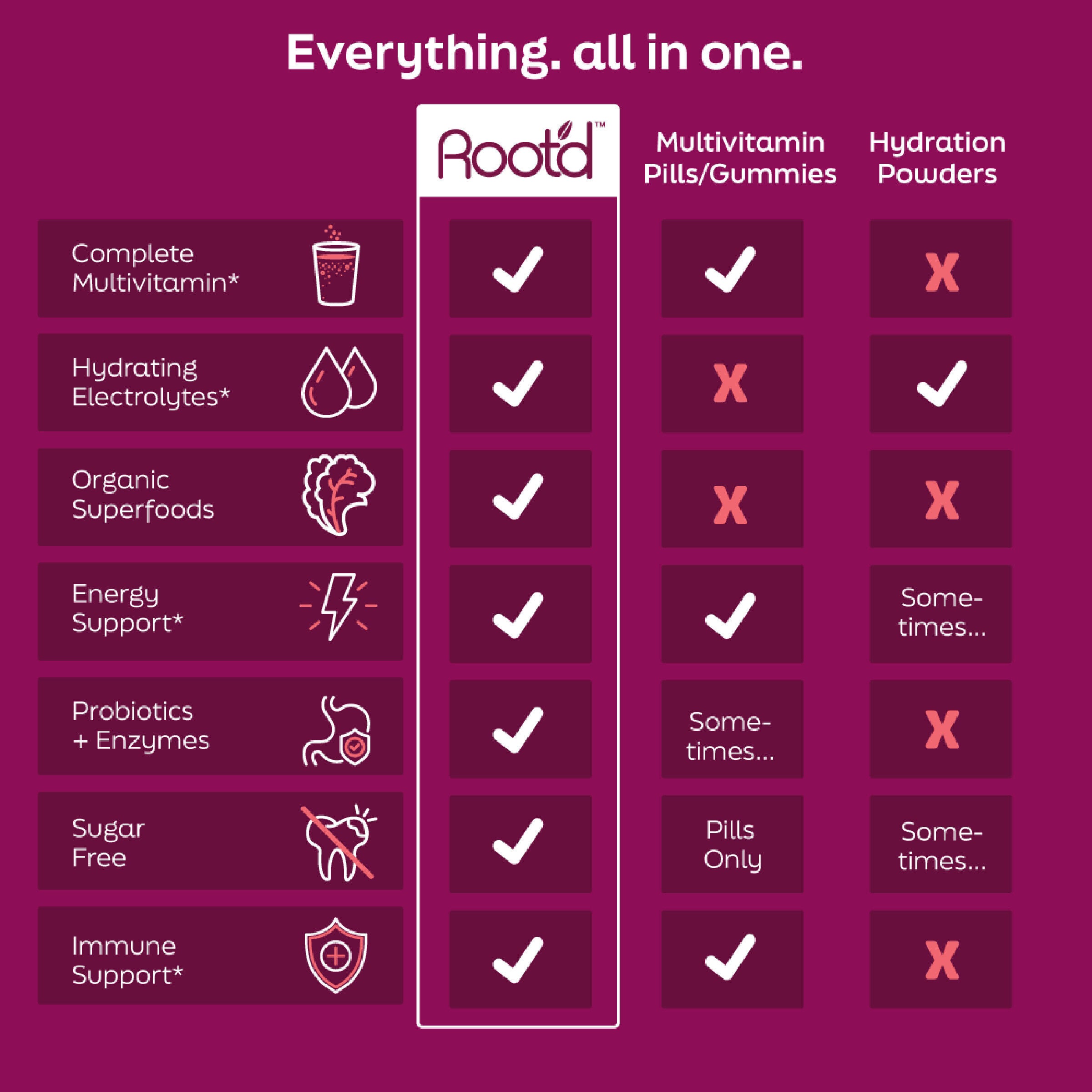 Her Multi - Raspberry Acai (15 Packets)  | GNC