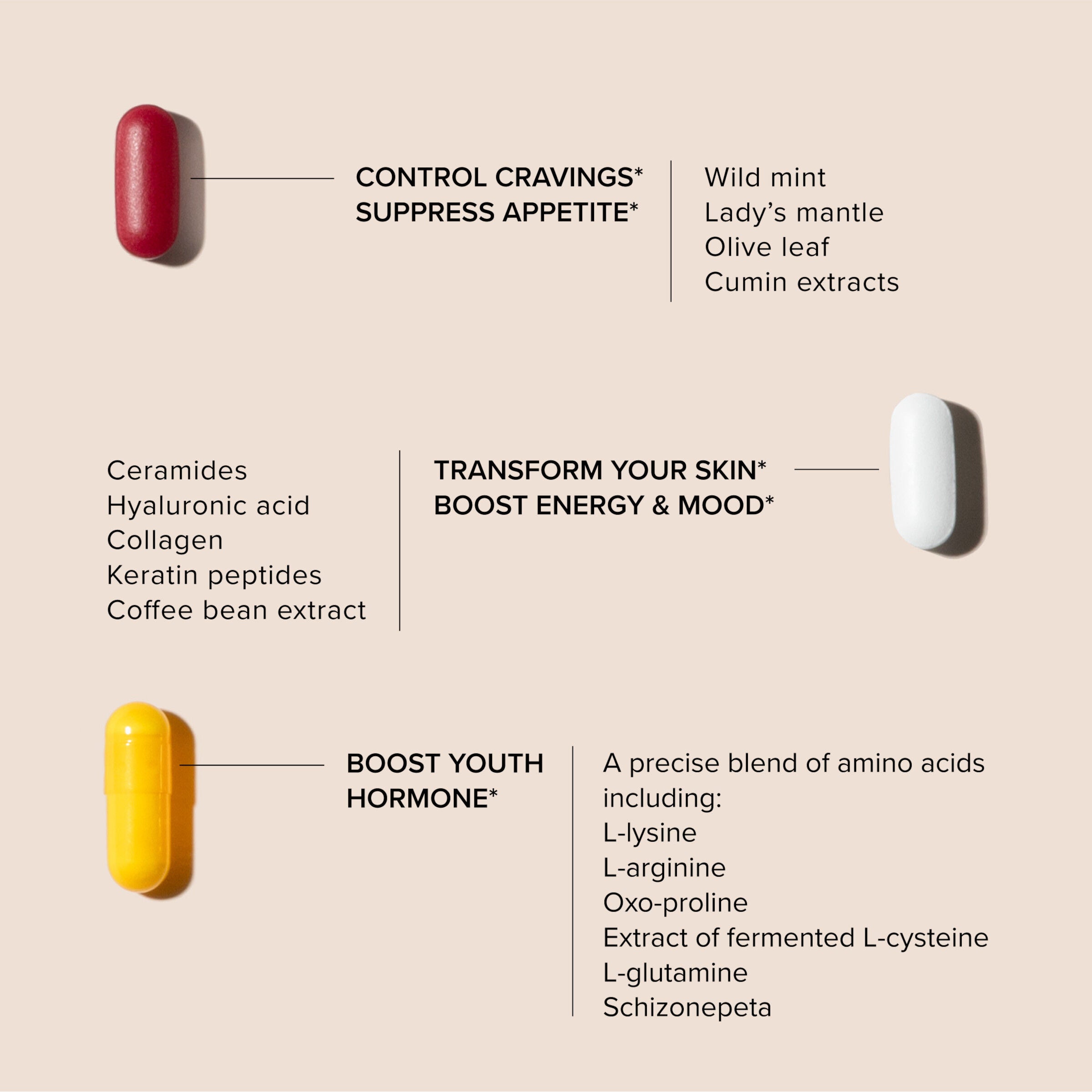 SeroVital ADVANCED Anti-Aging Therapy - 120 Capsules + 60 Tablets (90 Servings)  | GNC