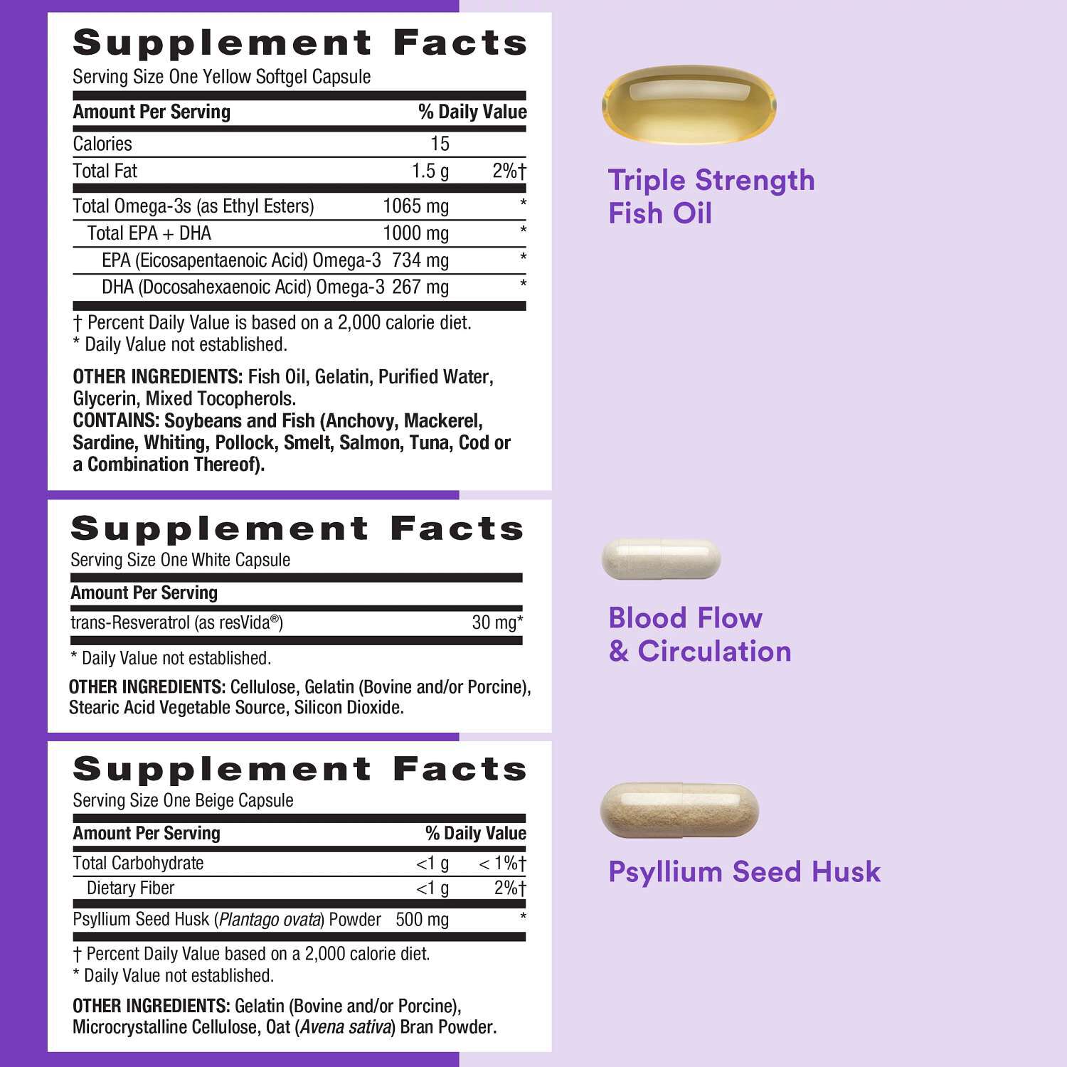 Whole Body Vitapak Program 7-in-1 Daily Nutrition V2 (1 Month Supply)  | GNC