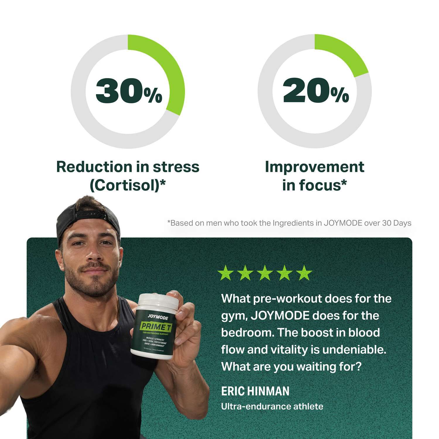 Prime T Testosterone Booster - 90 Capsules (30 Servings)