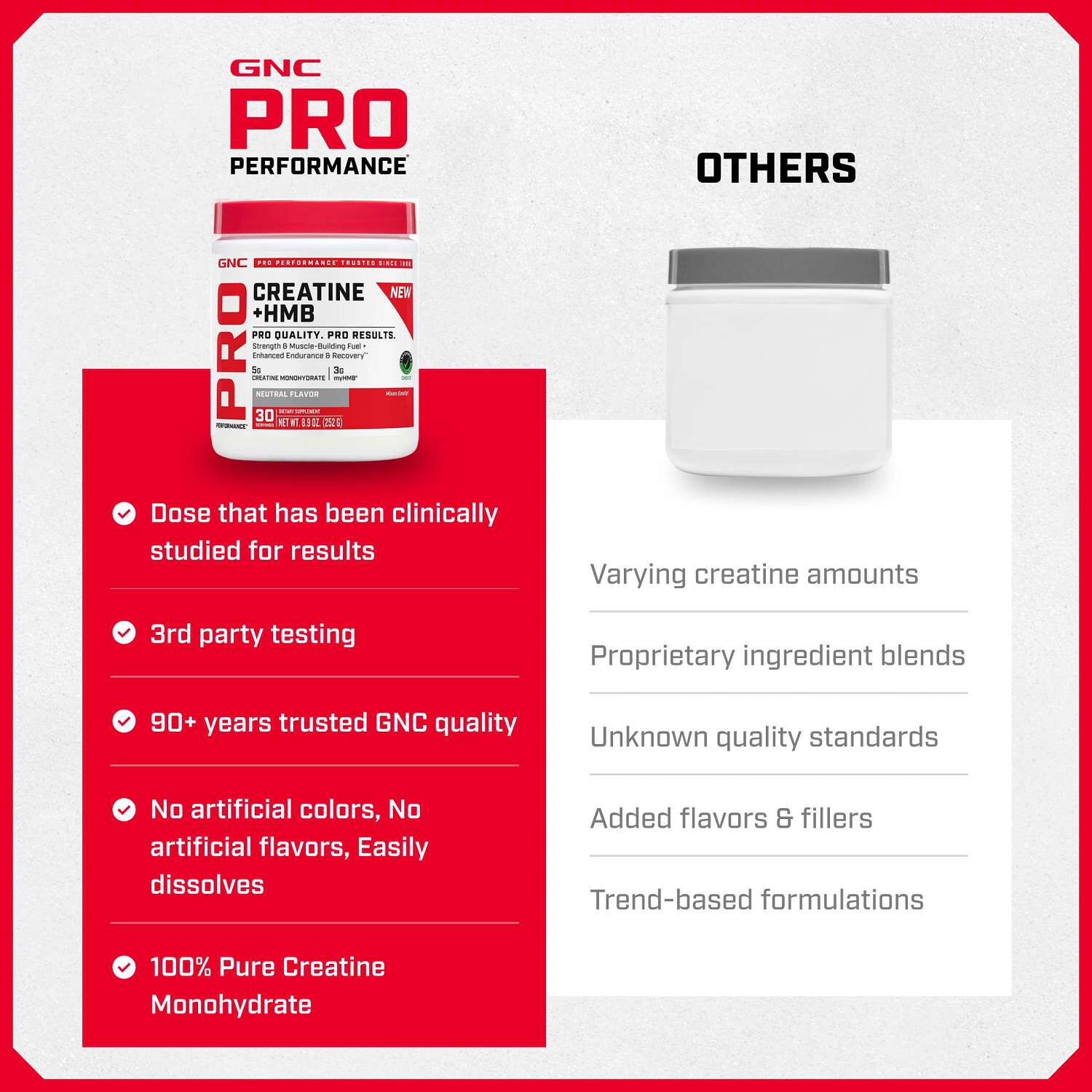 Creatine Monohydrate + HMB (30 Servings)  | GNC