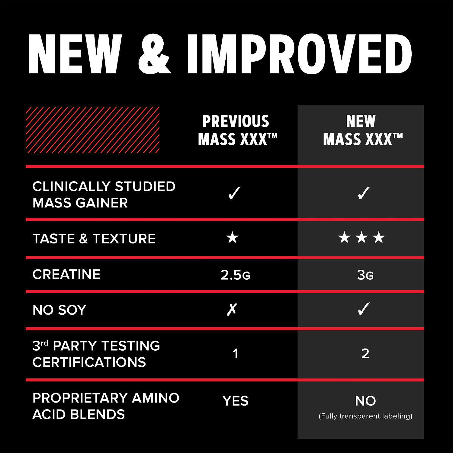 MASS XXX&trade; with MyoTor&reg; - Strawberry (13 Servings) Strawberry | GNC