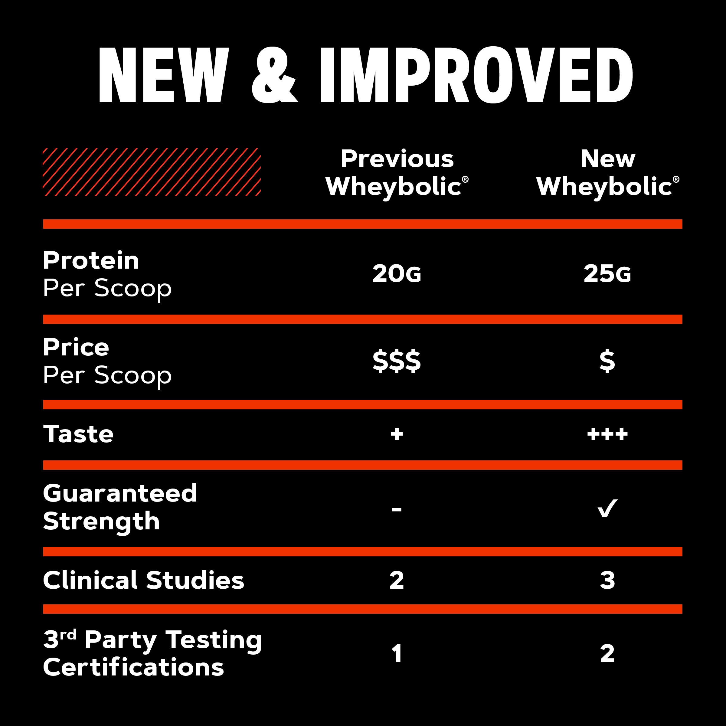 New Wheybolic - Cookies & Cream (52 Servings)