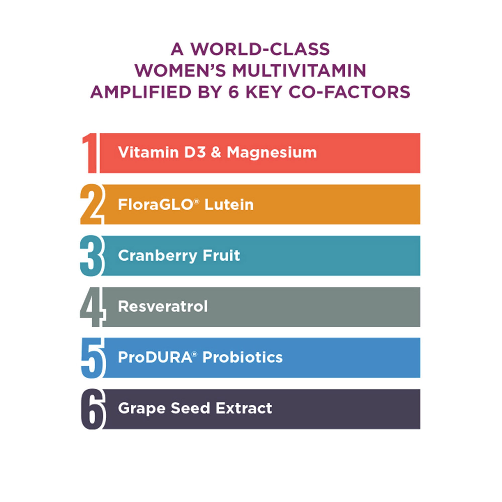 Women's Perfect Multi&reg; Dietary Supplement - 120 Tablets (30 Servings)  | GNC