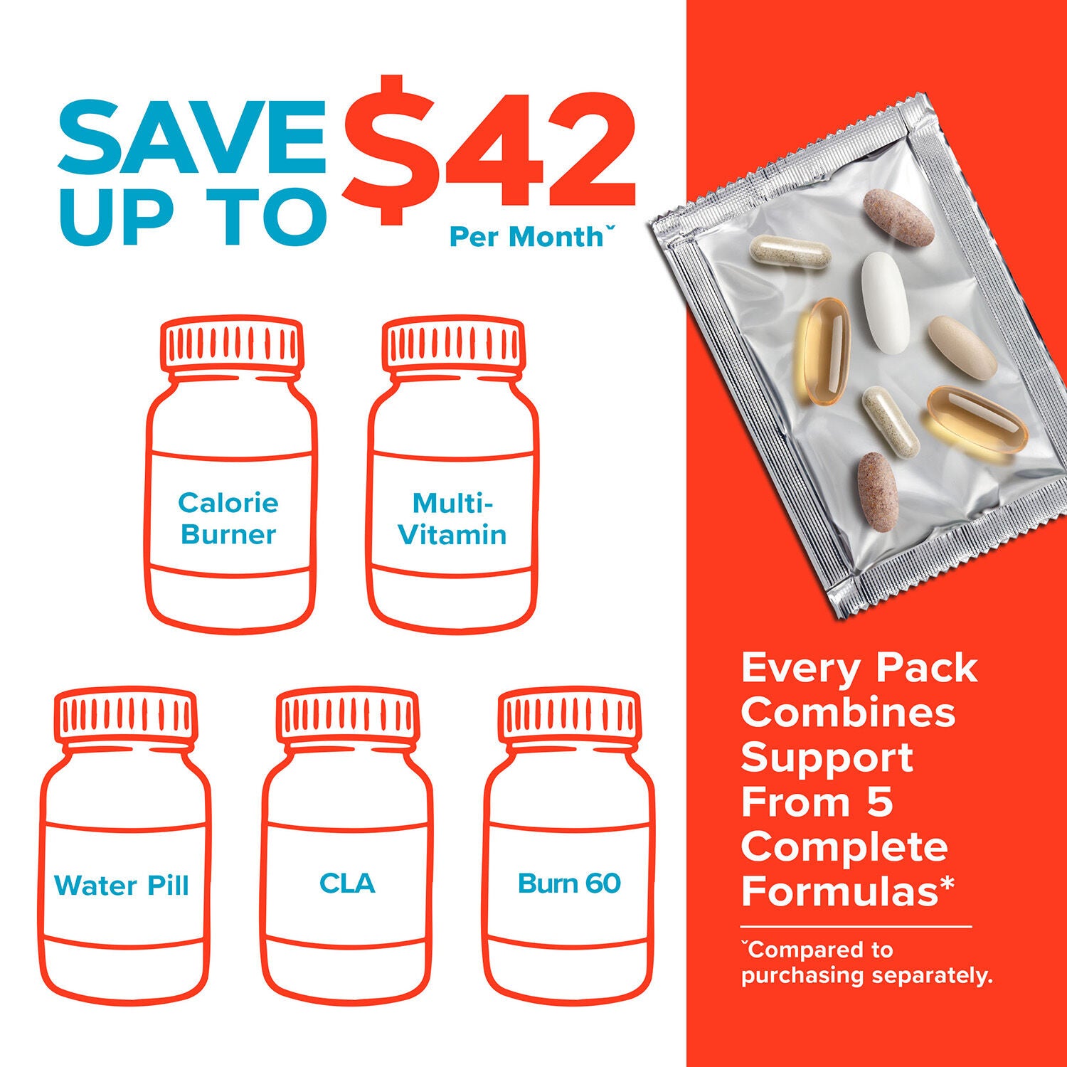 Burn & Define Vitapak&reg; Program (1 Month Supply)