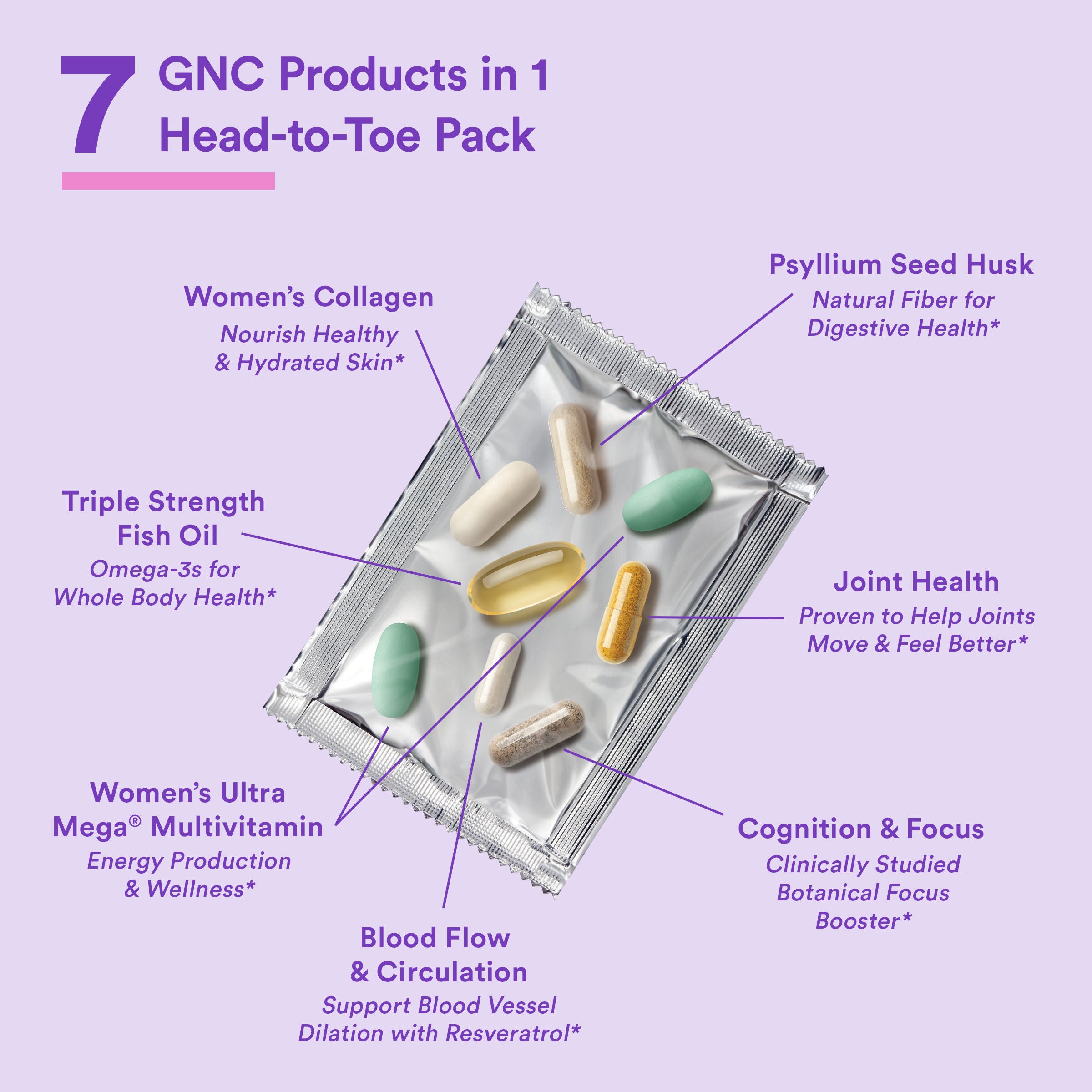 Whole Body Vitapak Program 7-in-1 Daily Nutrition V2 (1 Month Supply)  | GNC