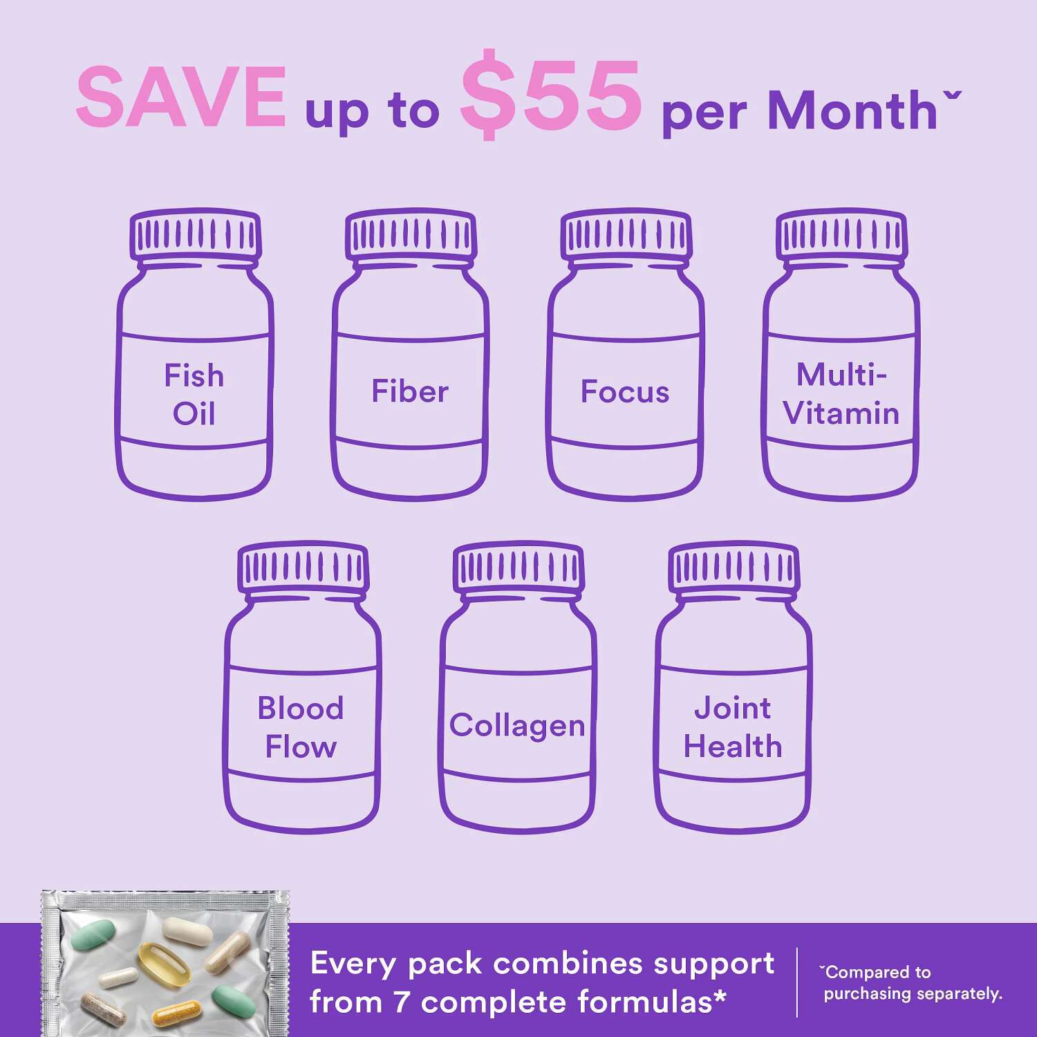 Whole Body Vitapak Program 7-in-1 Daily Nutrition V2 (1 Month Supply)  | GNC