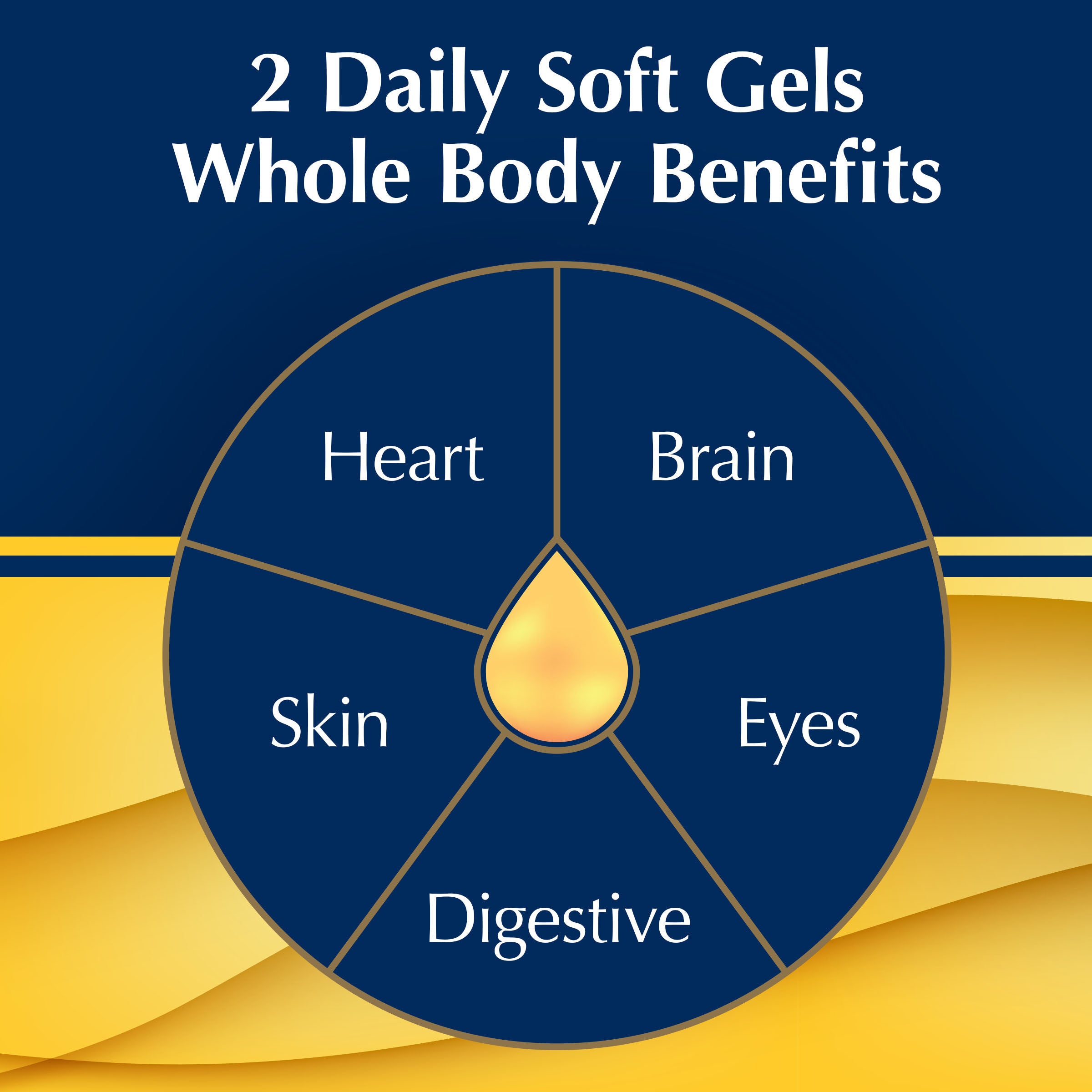 97% High Purity Fish Oil Omega-3 - 60 Mini Softgels (30 Servings)