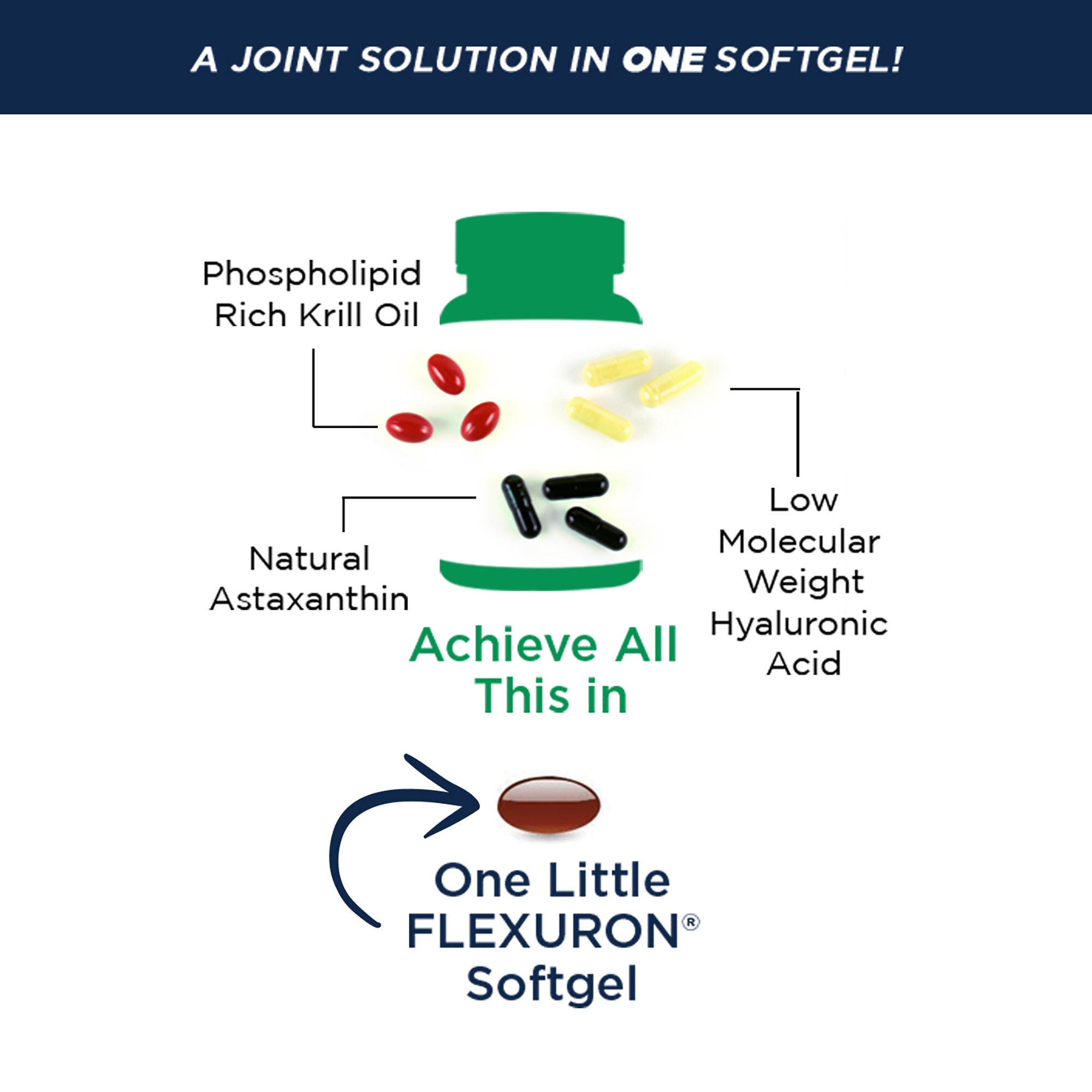 Flexuron&reg; - 30 Softgels (30 Servings)  | GNC