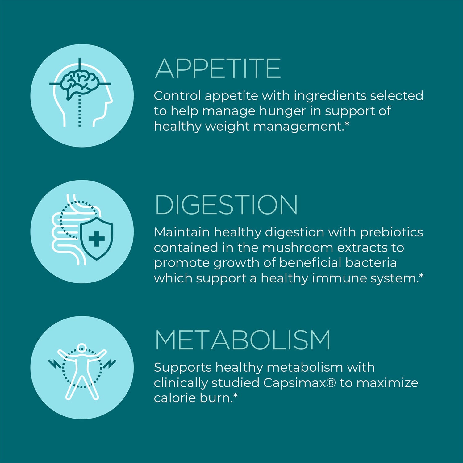 Weight Management Platinum Mushroom - 60 Capsules (30 Servings)  | GNC