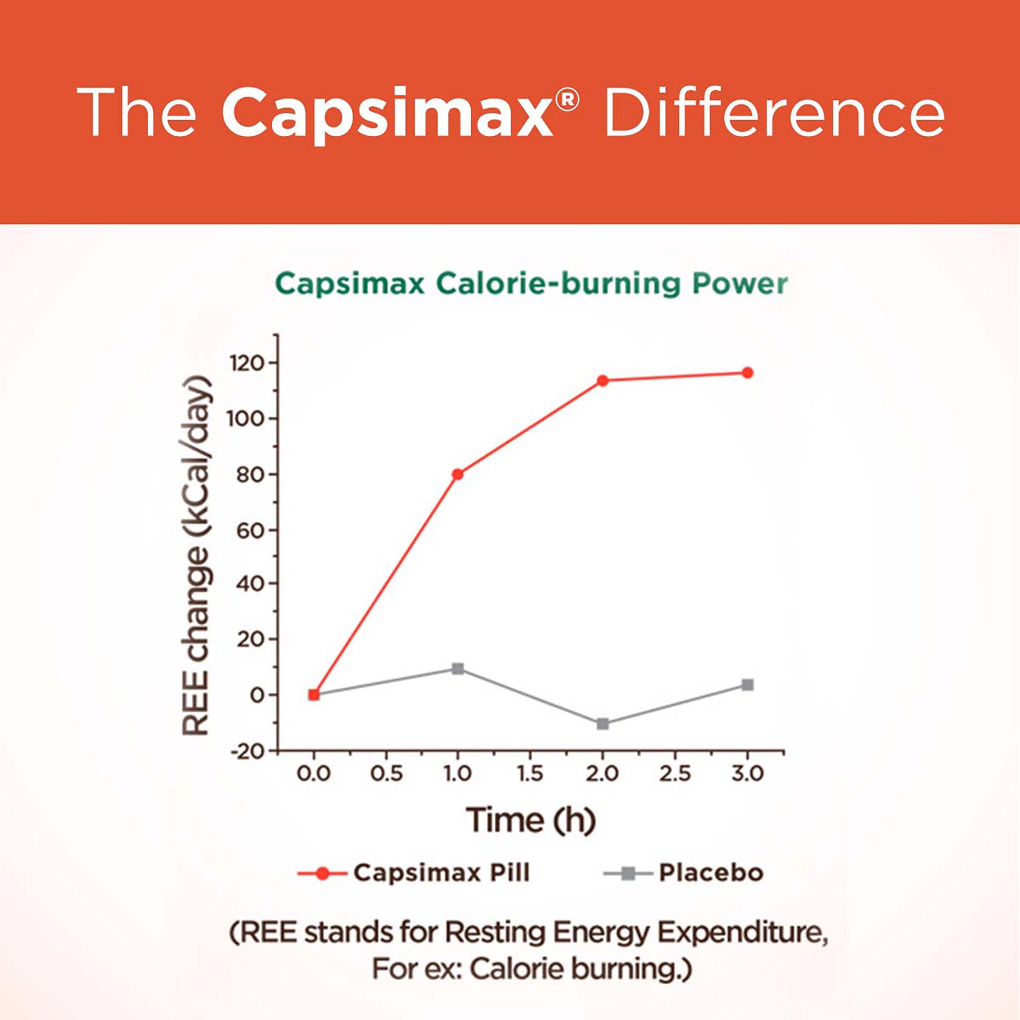 Perfect Multi Metabolic Booster - 90 Tablets (30 Servings)  | GNC