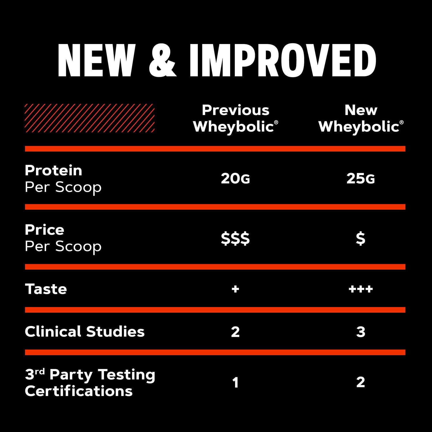 New Wheybolic - Banana Milkshake (26 Servings) Banana Milkshake | GNC