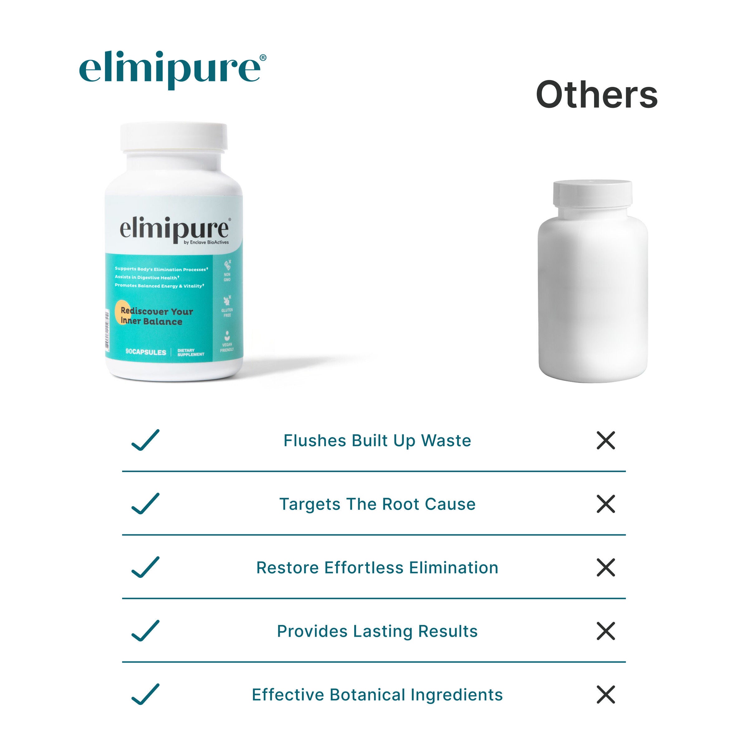 Elimipure - 90 Capsules (30 Servings)  | GNC