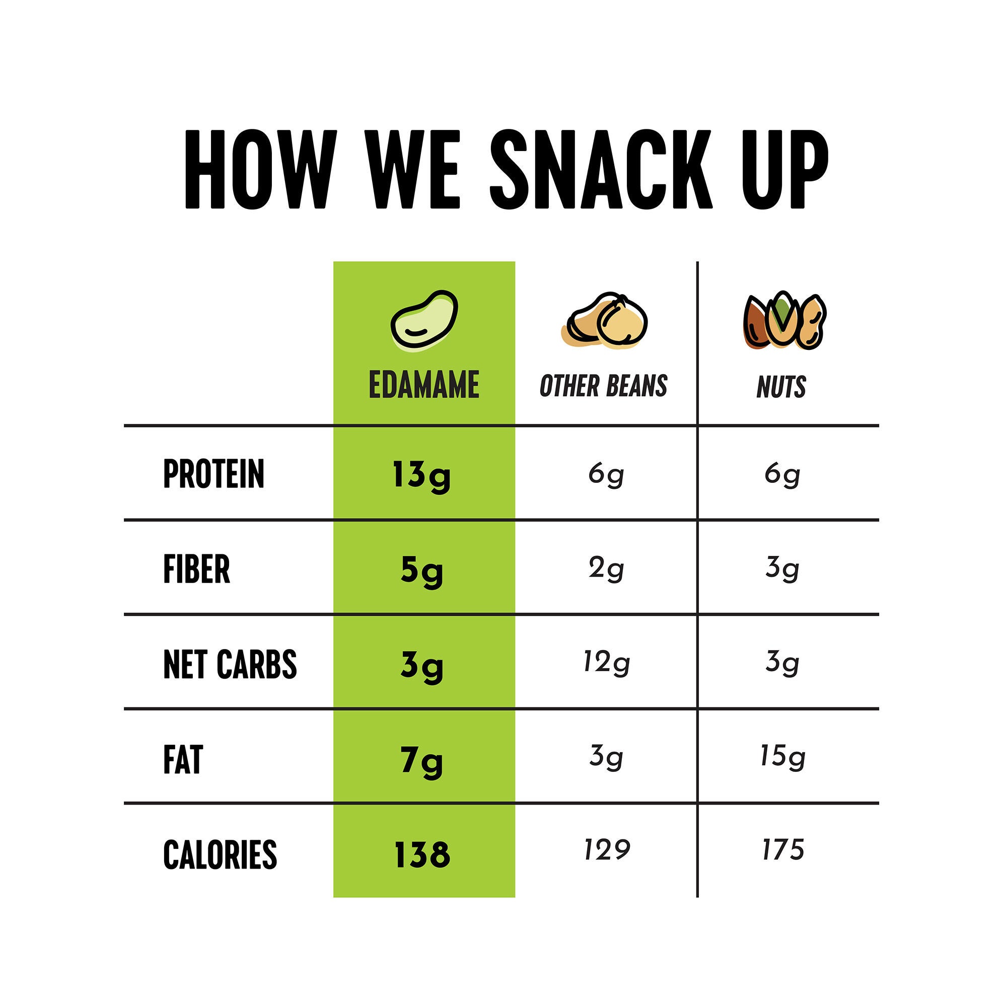 Crunchy Roasted Edamame Beans - Sriracha (3 Bags)  | GNC