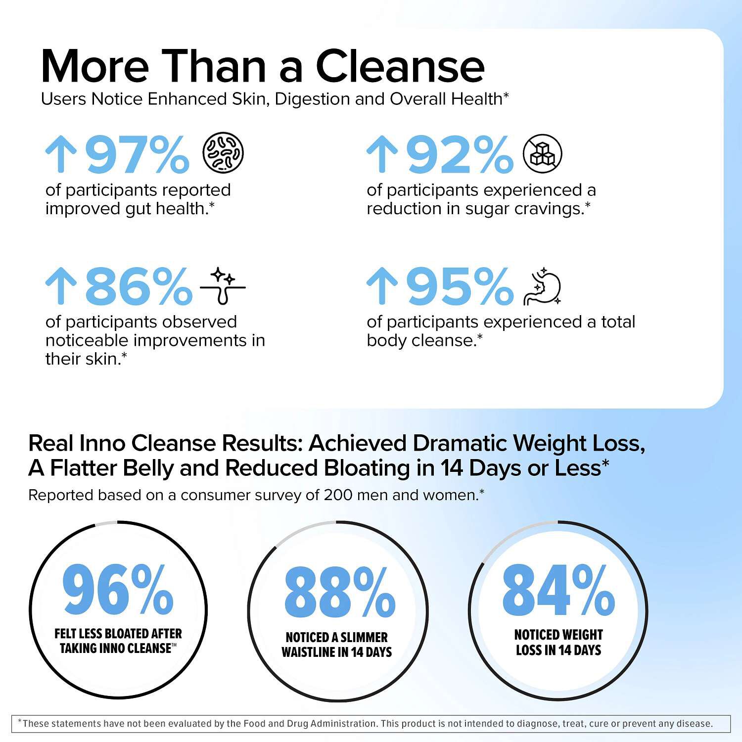 Inno Cleanse&trade; - 60 Capsules (30 Servings)  | GNC