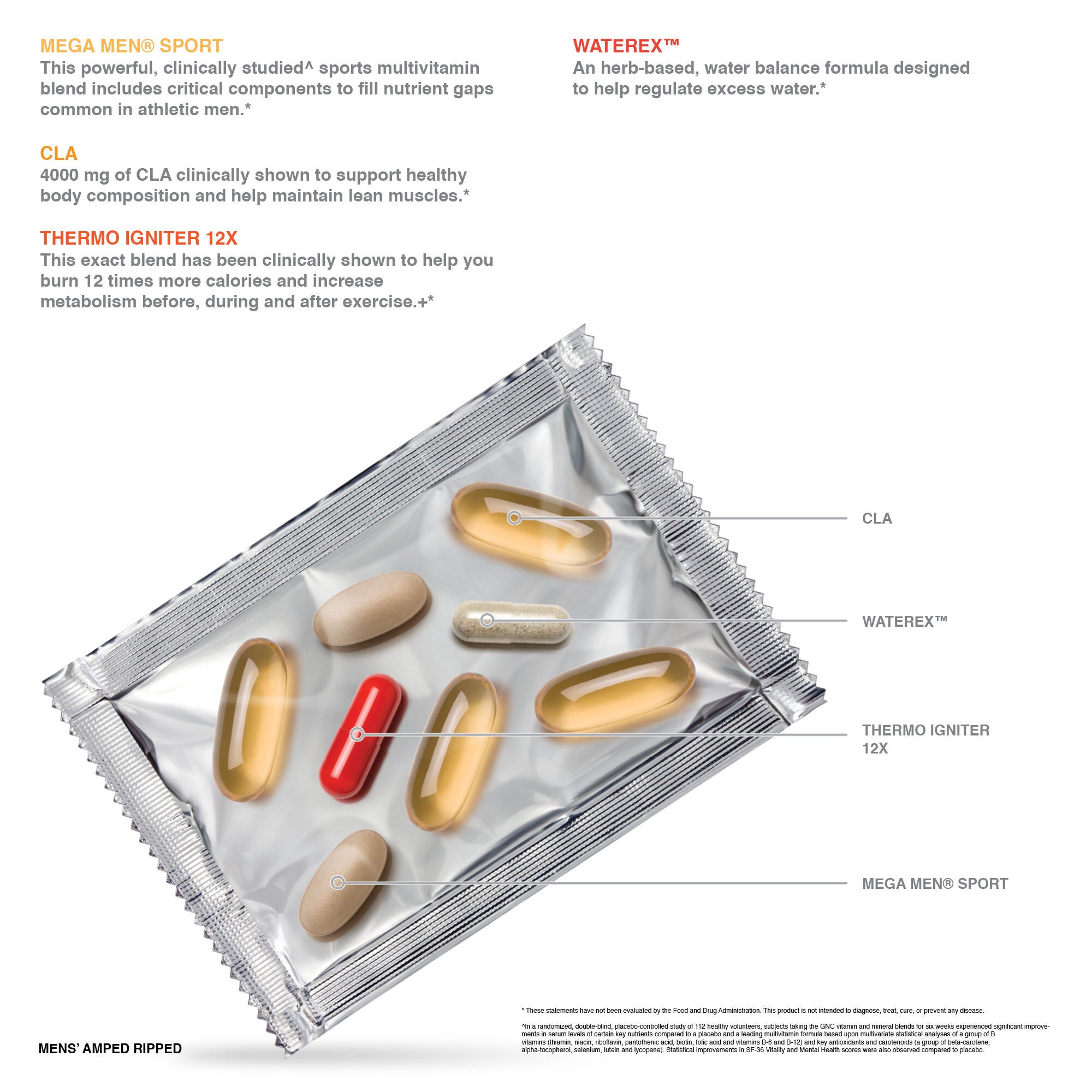 GNC Pro Performance® AMP Men's Ripped Vitapak® Program GNC