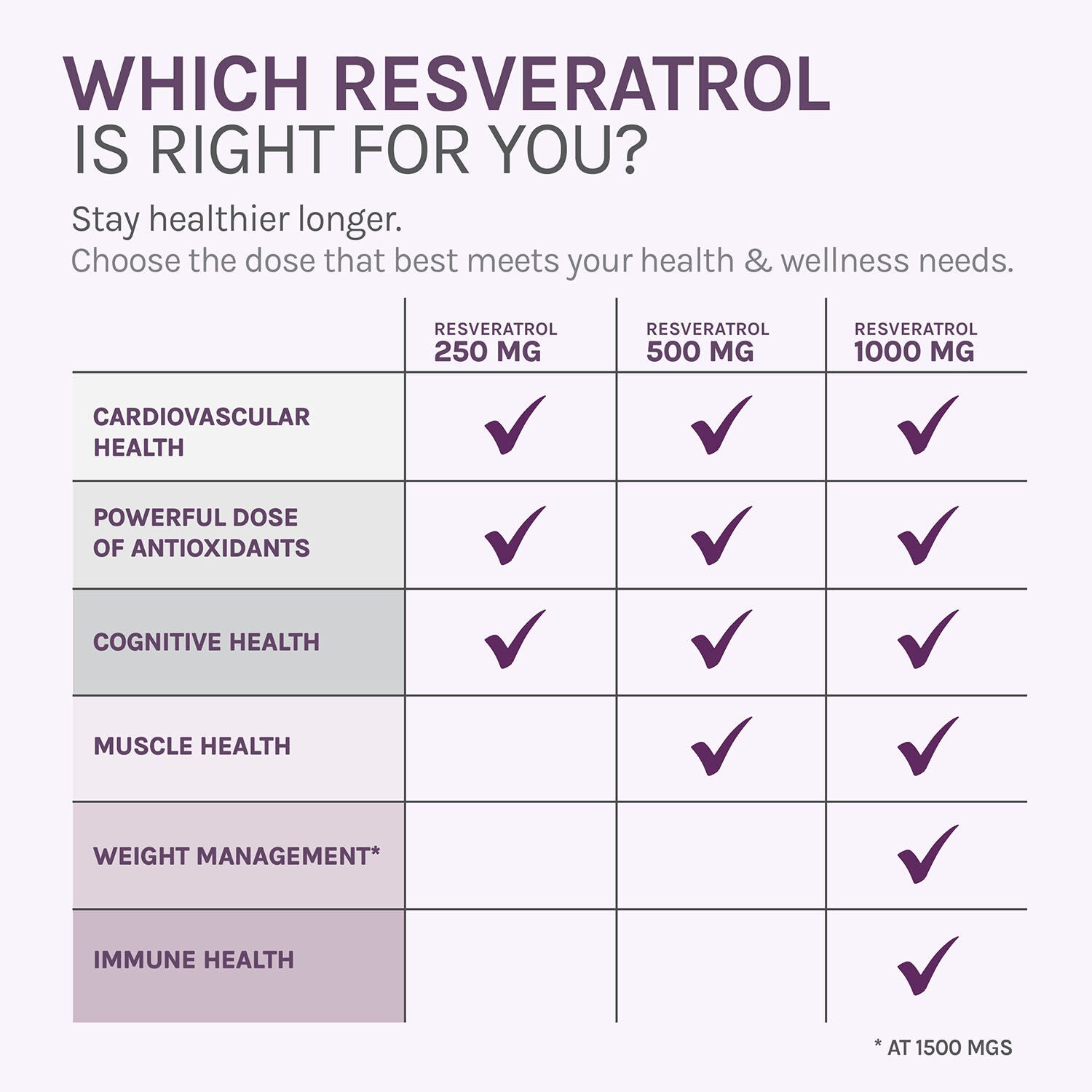 Resveratrol 500mg - 30 Veggie Capsules (30 Servings)