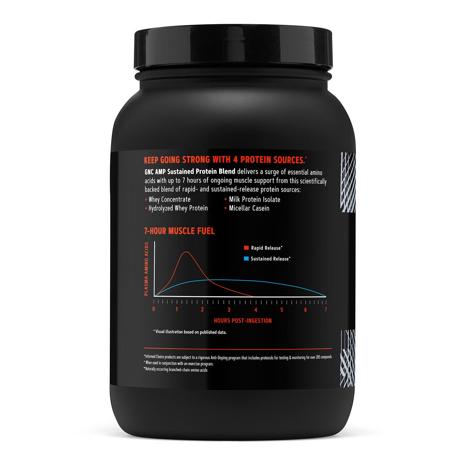 AMP Sustained Protein Blend Fruity Crisps Side