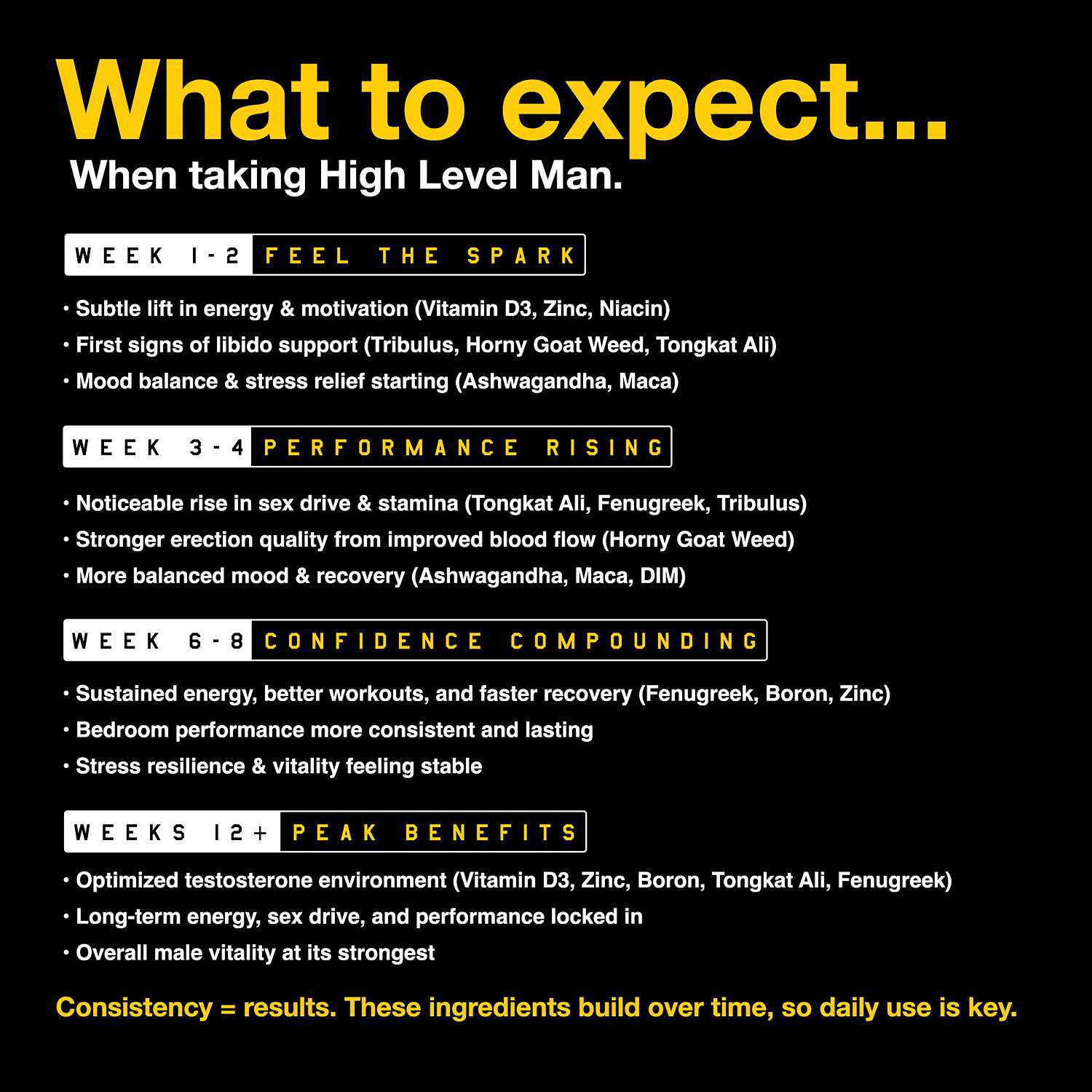 High Level Man Ultimate Testosterone Supplement 30 Servings