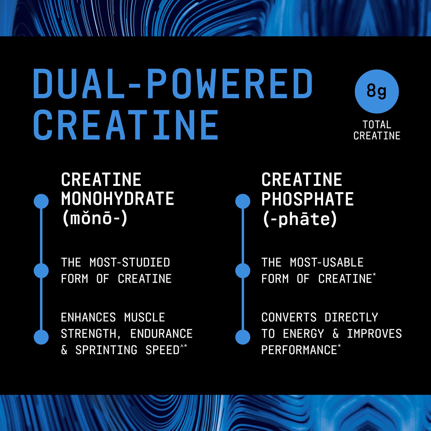 Creatine Monophate - Unflavored (30 Servings) Unflavored | GNC