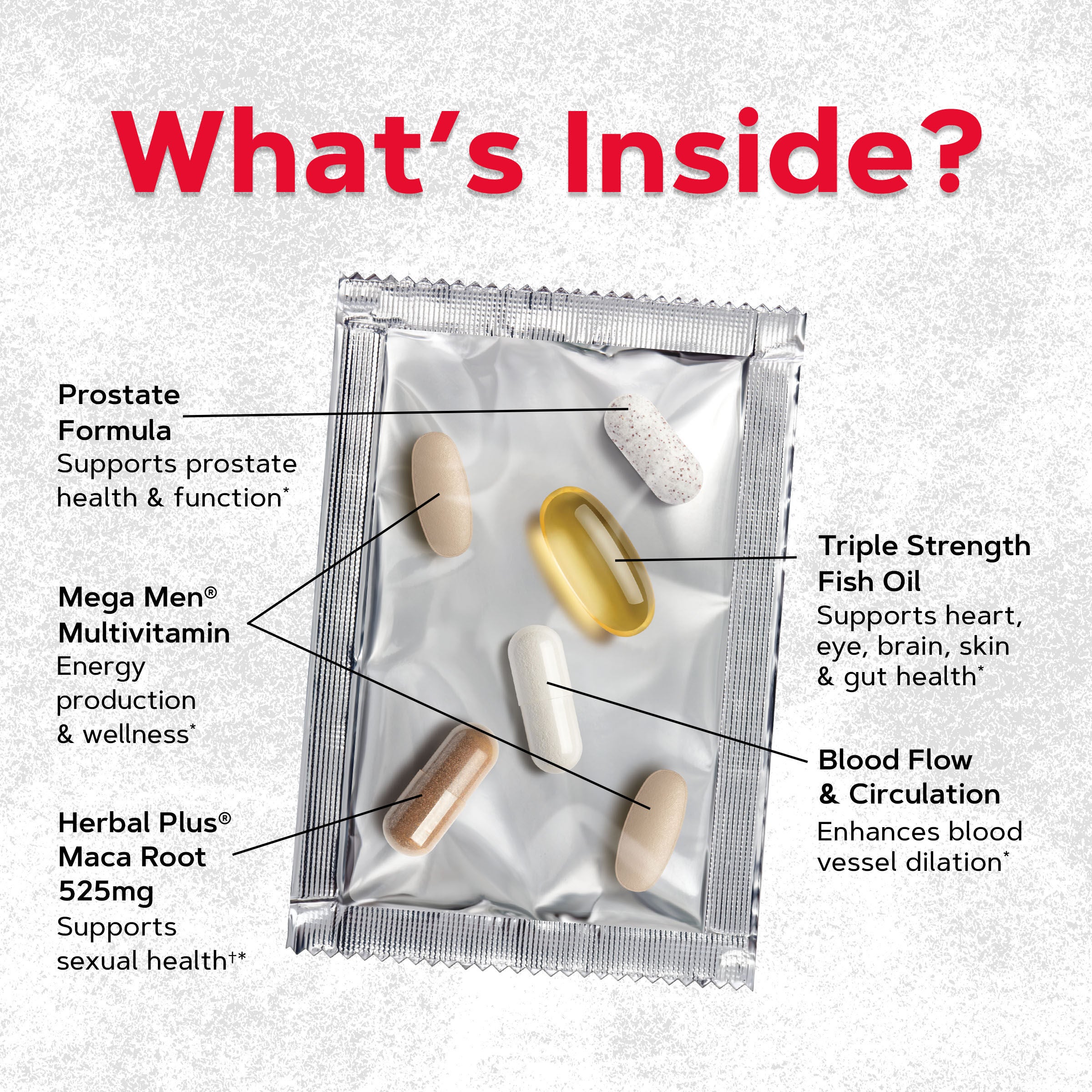 Performance and Vitality Vitapak&reg; Program V2 (1 Month Supply)  | GNC