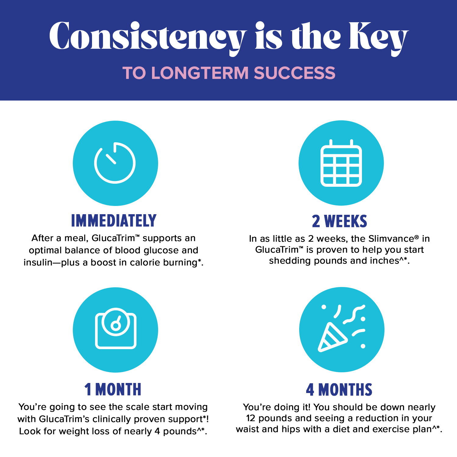 GlucaTrim&trade; - 120 Capsules (60 Servings)  | GNC