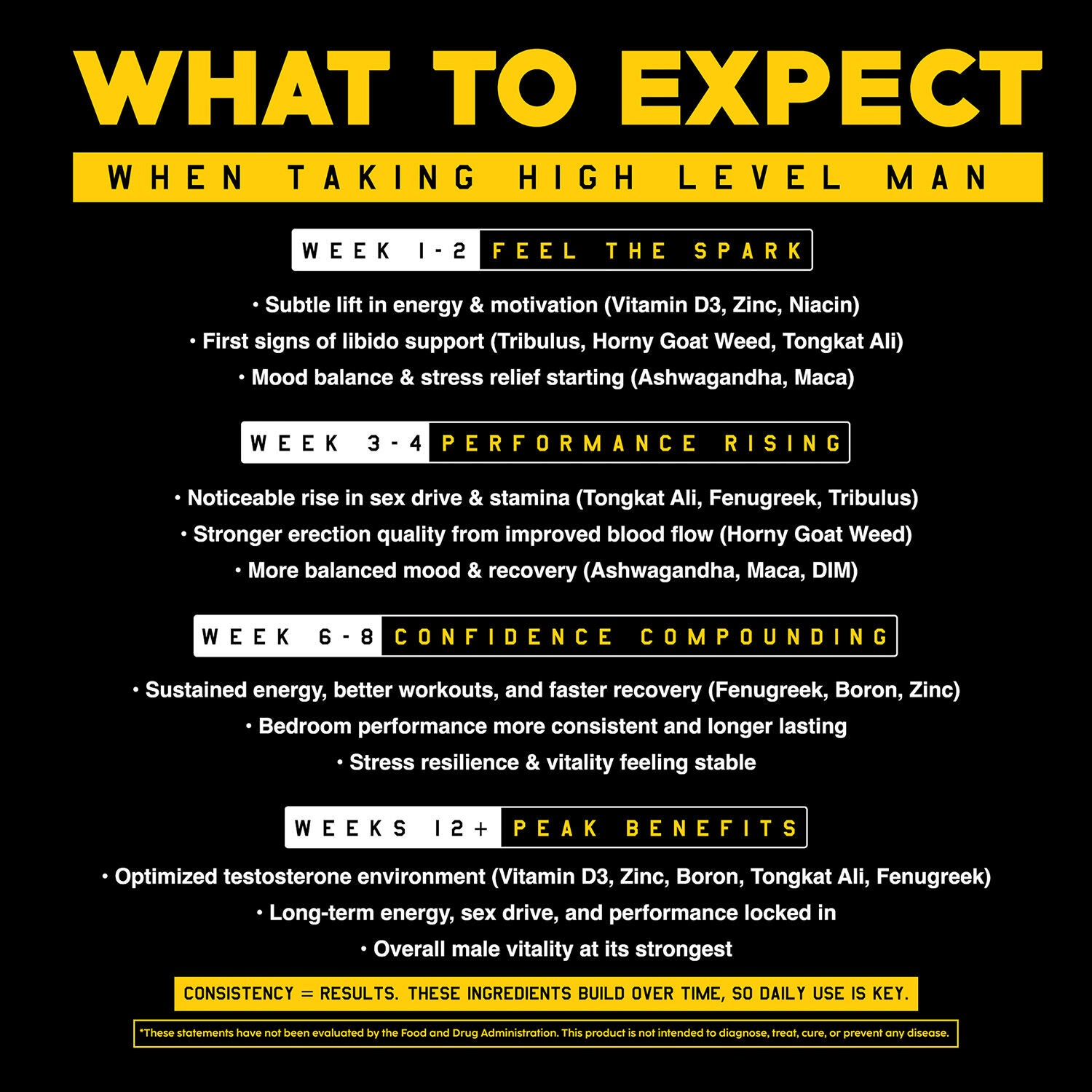 High Level Science Testosterone What to Expect