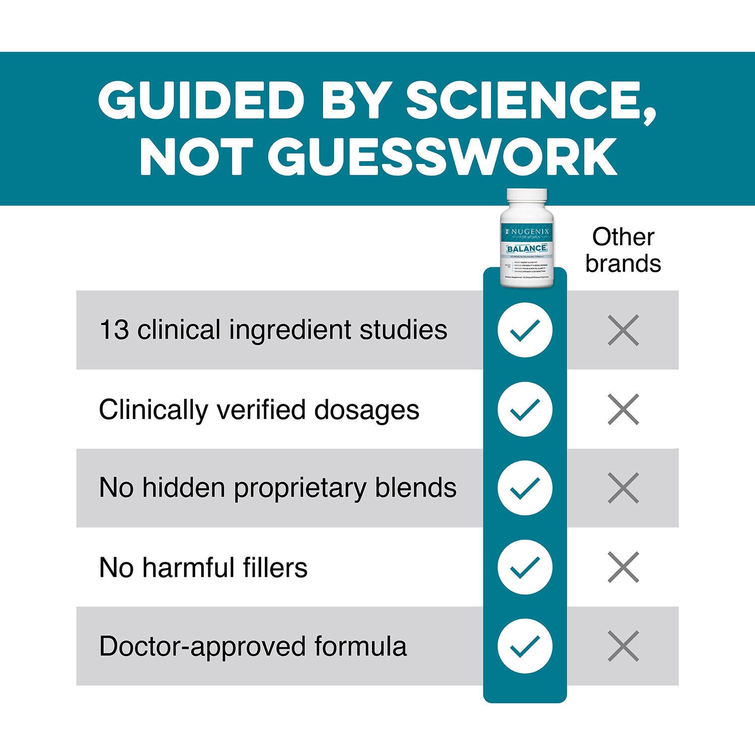 Balance: Women's Hormone Formula - 60 Capsules (30 Servings)  | GNC