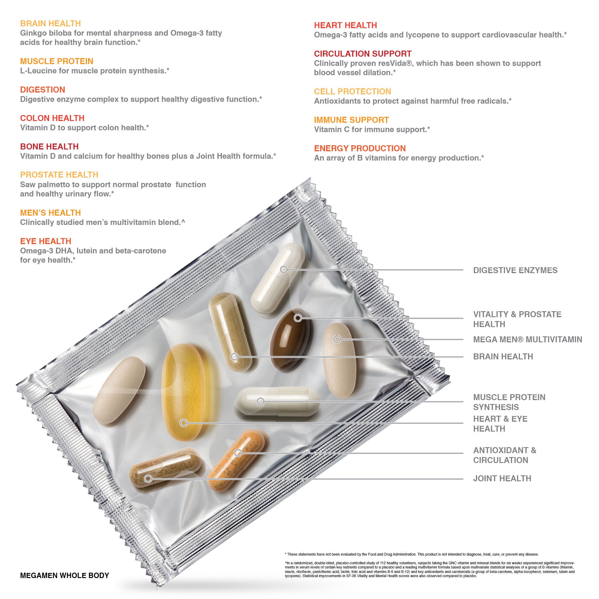 209711 gnc mega men reach your nutritional goals with most