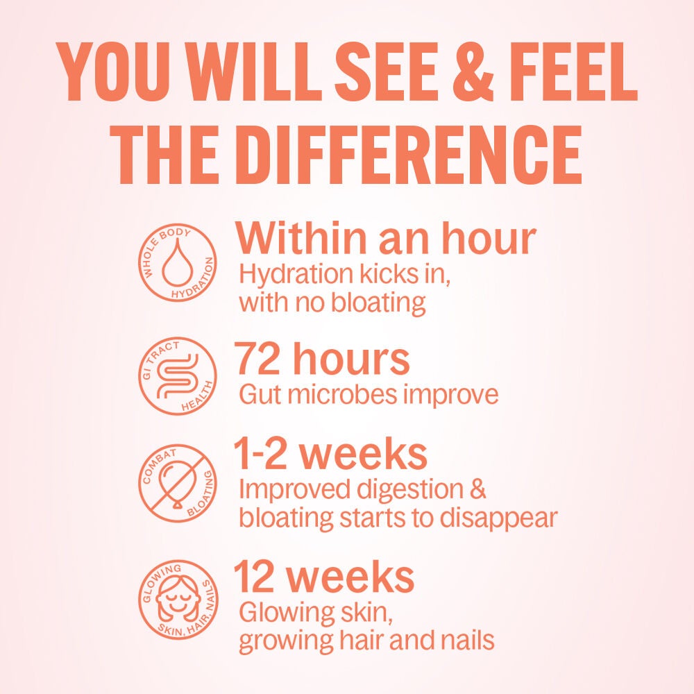 Daily Fiber and Probiotics - Tropical Breeze - 6.3oz (16 Servings)  | GNC