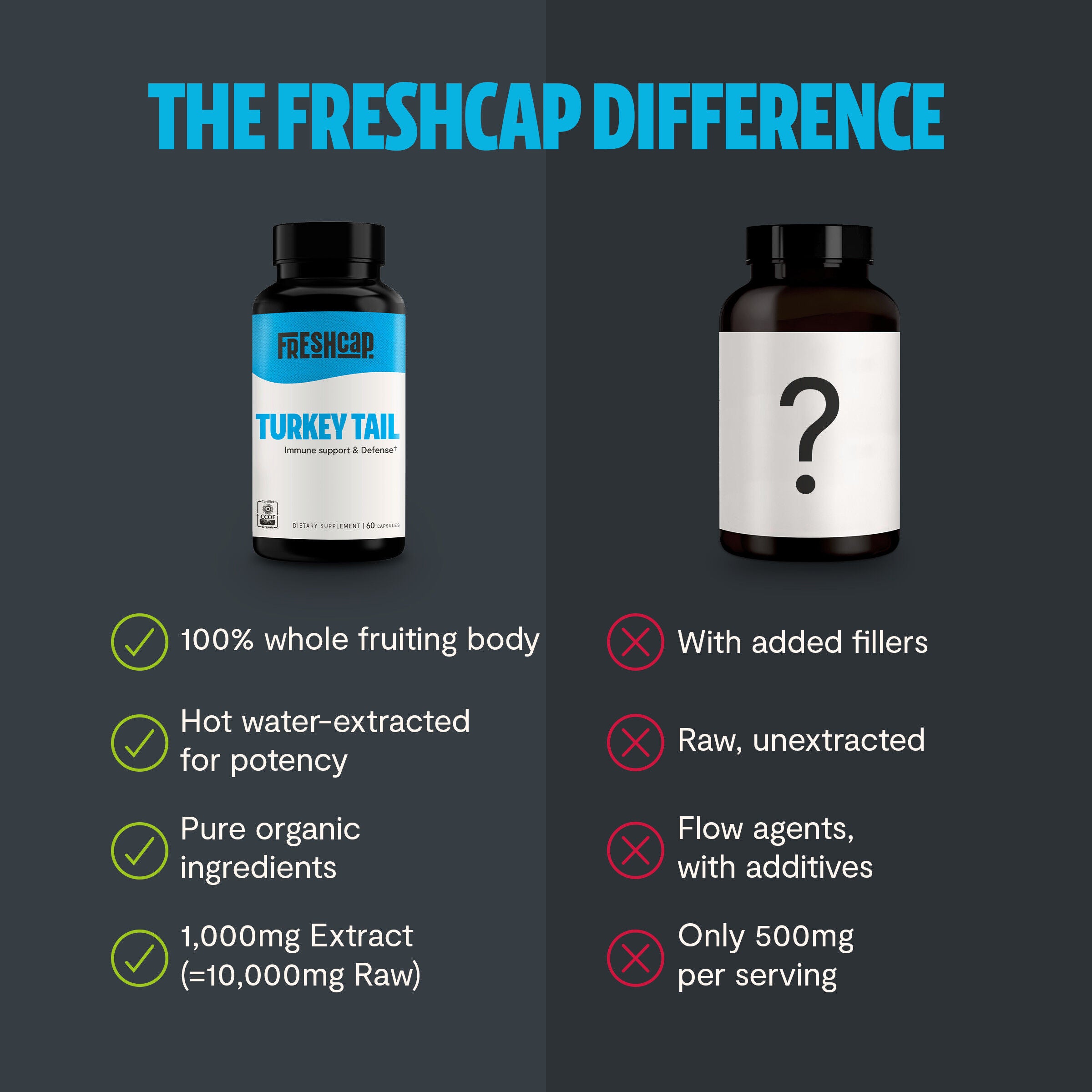 Turkey Tail - 60 Capsules (30 Servings)  | GNC